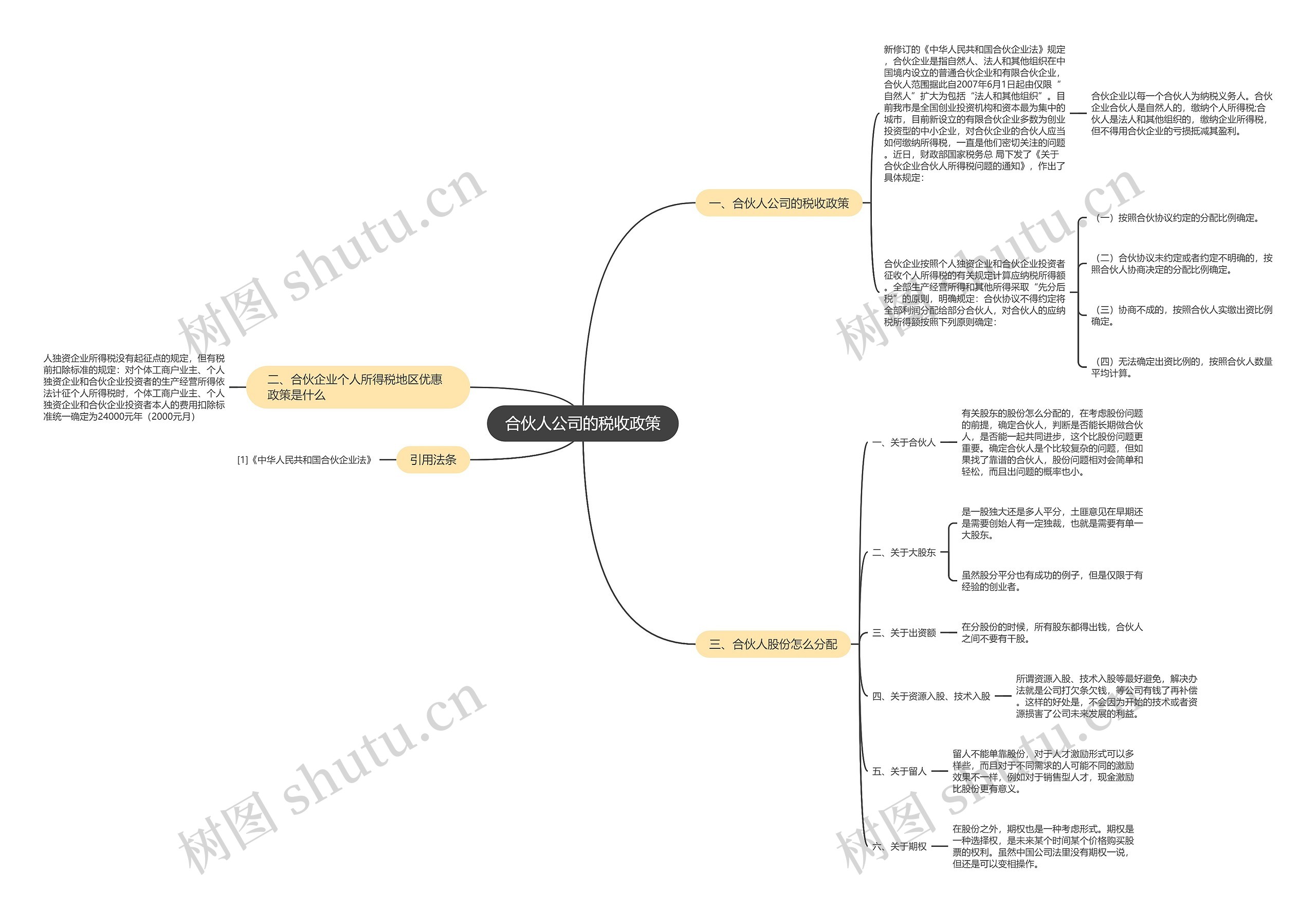 合伙人公司的税收政策思维导图