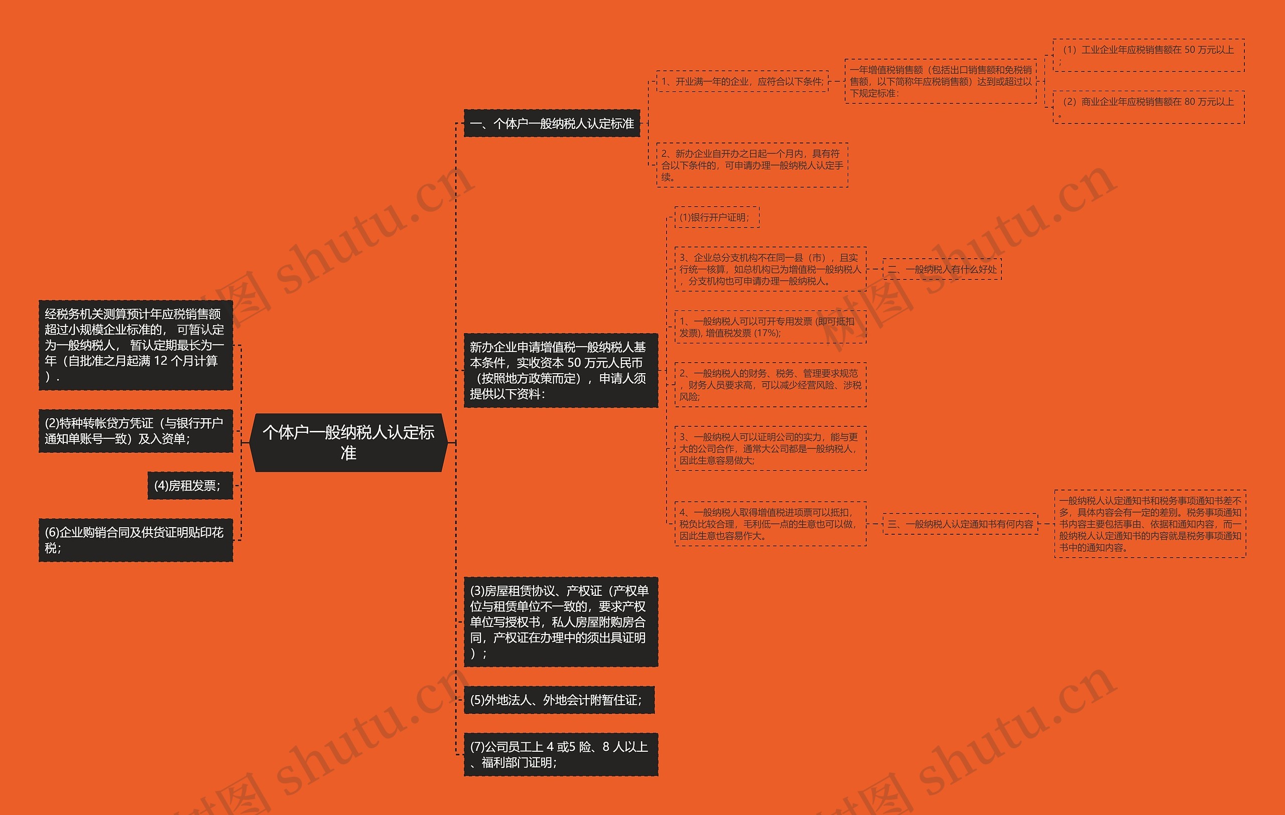 个体户一般纳税人认定标准