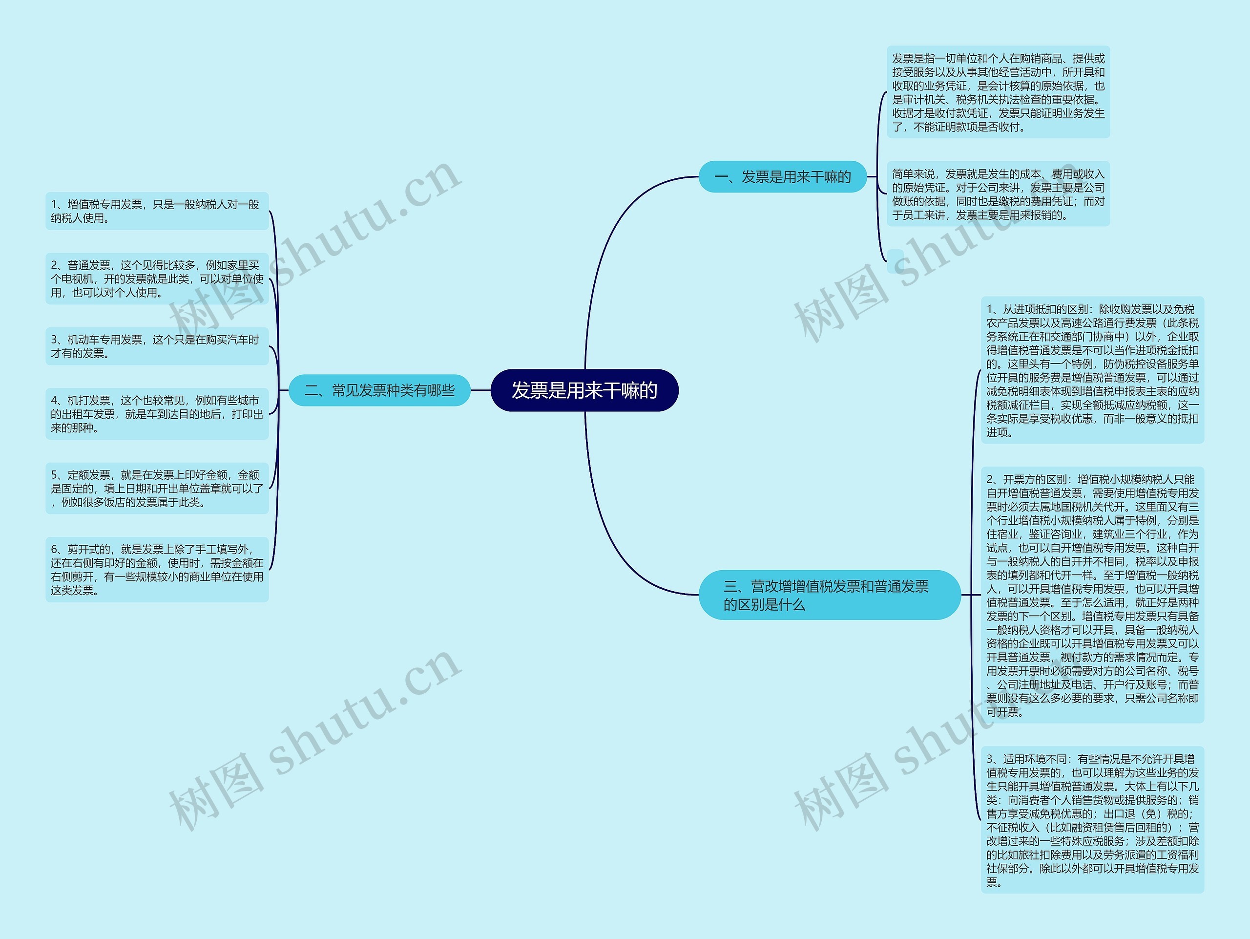 发票是用来干嘛的思维导图