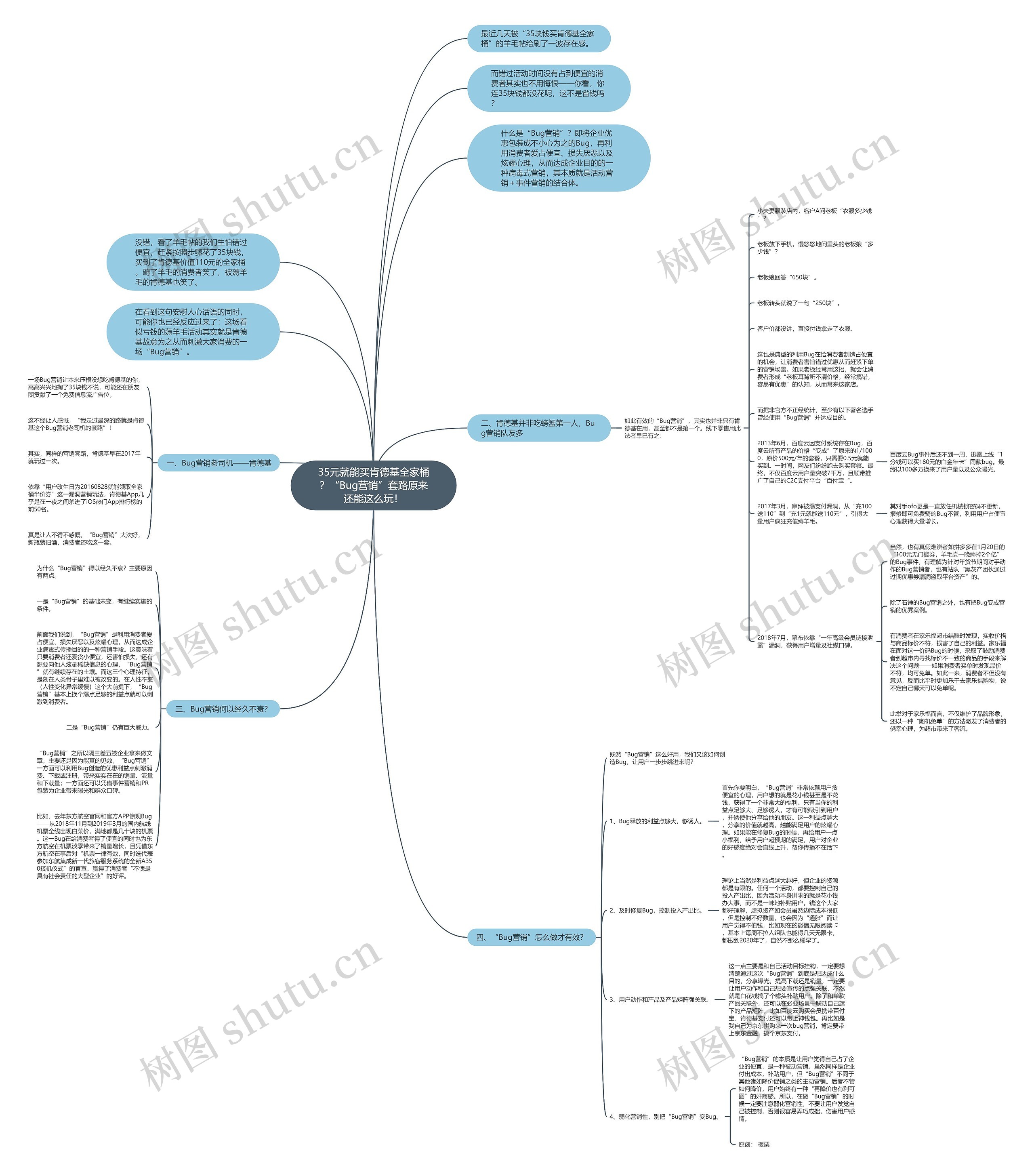 35元就能买肯德基全家桶？“Bug营销”套路原来还能这么玩！思维导图