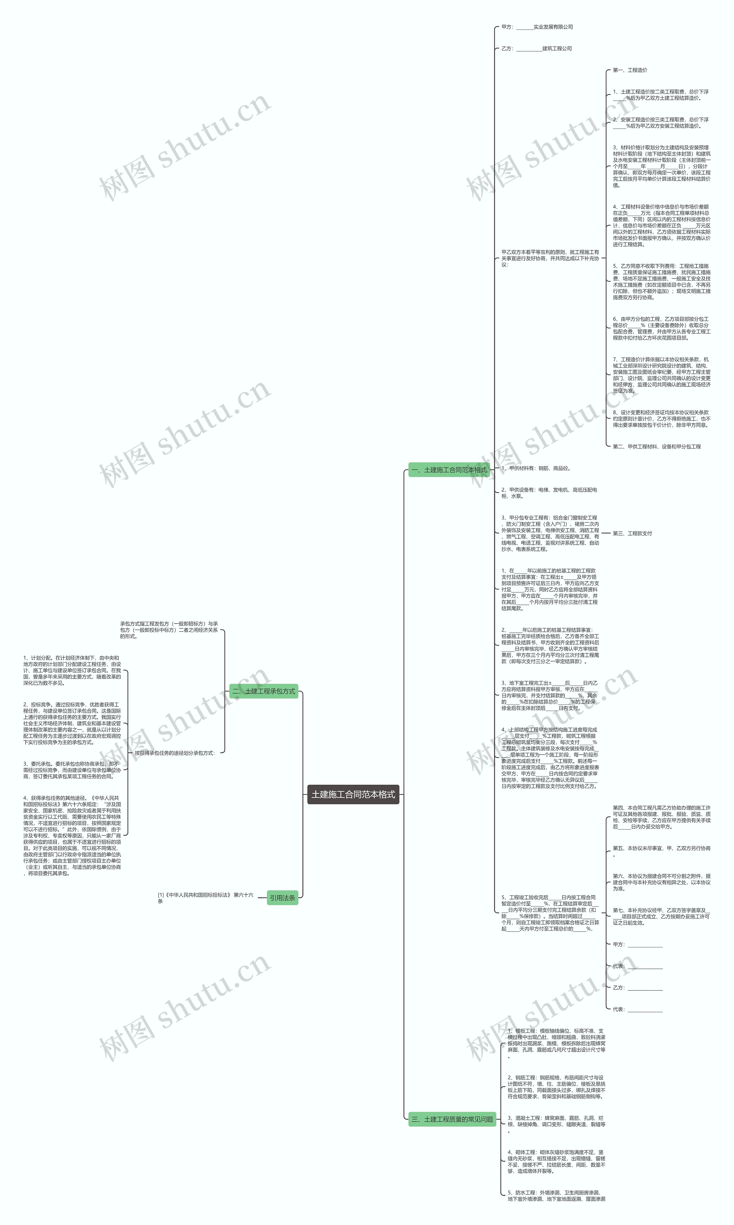 土建施工合同范本格式思维导图