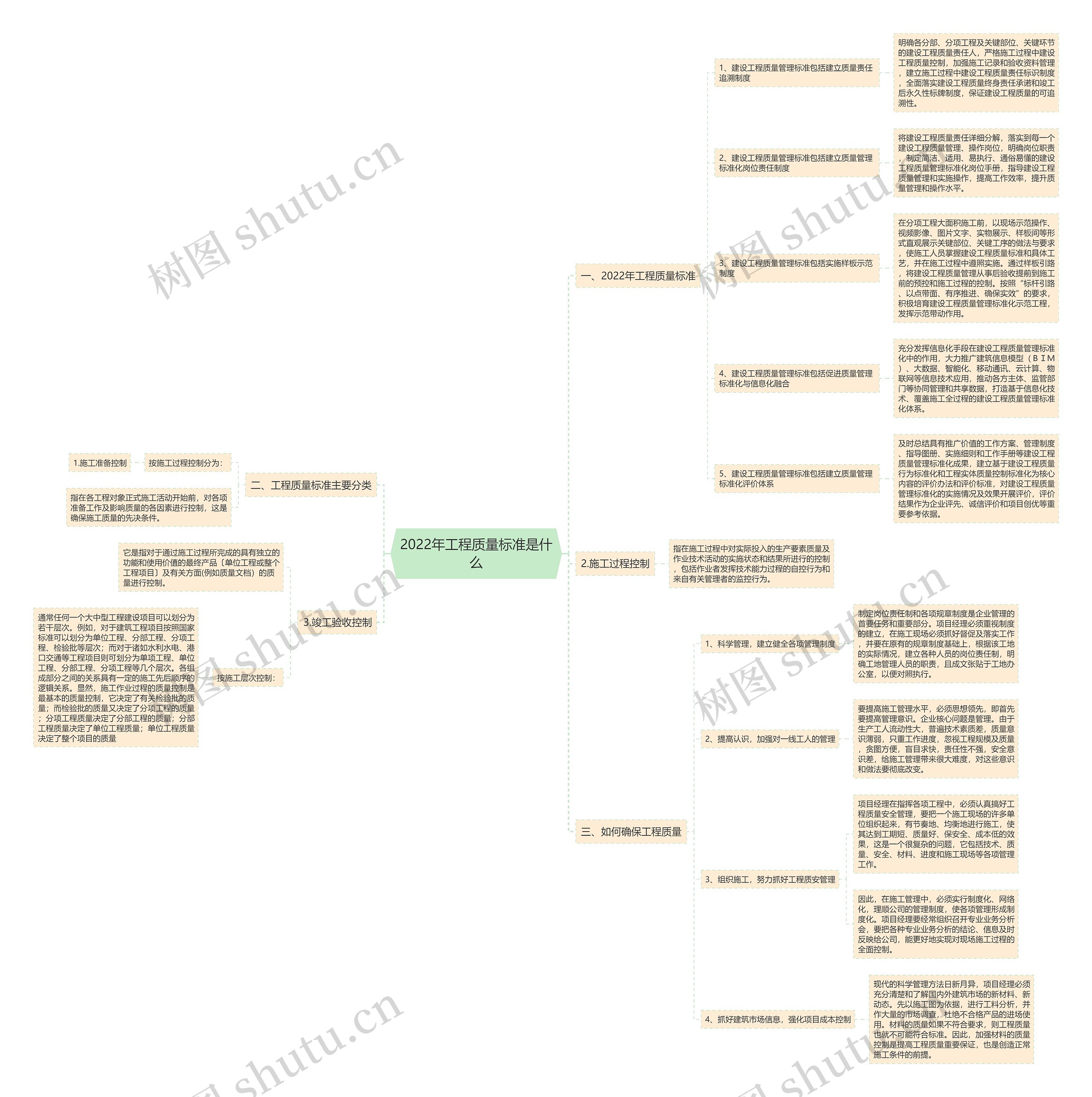 2022年工程质量标准是什么 2022年工程质量标准是什么