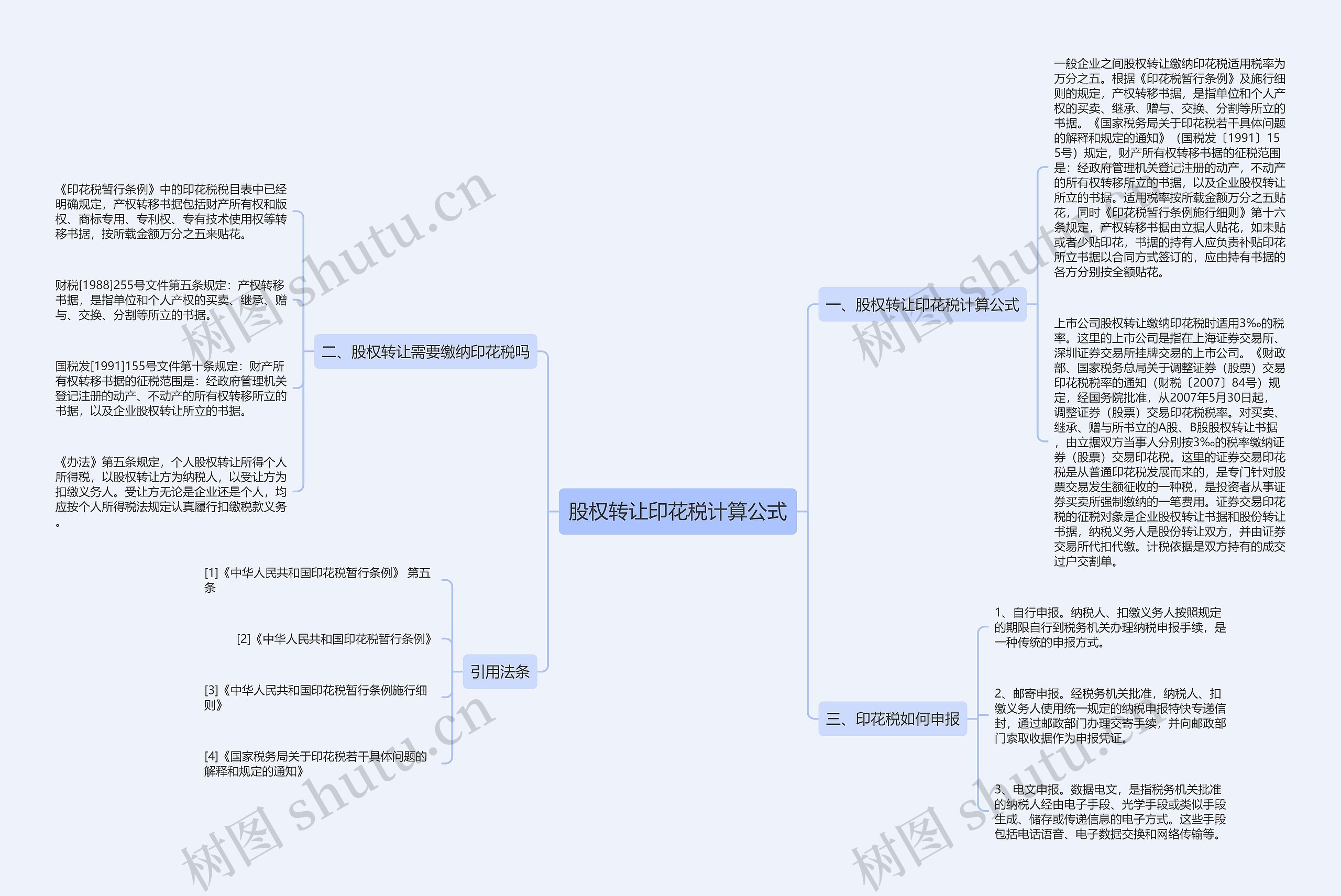 股权转让印花税计算公式思维导图