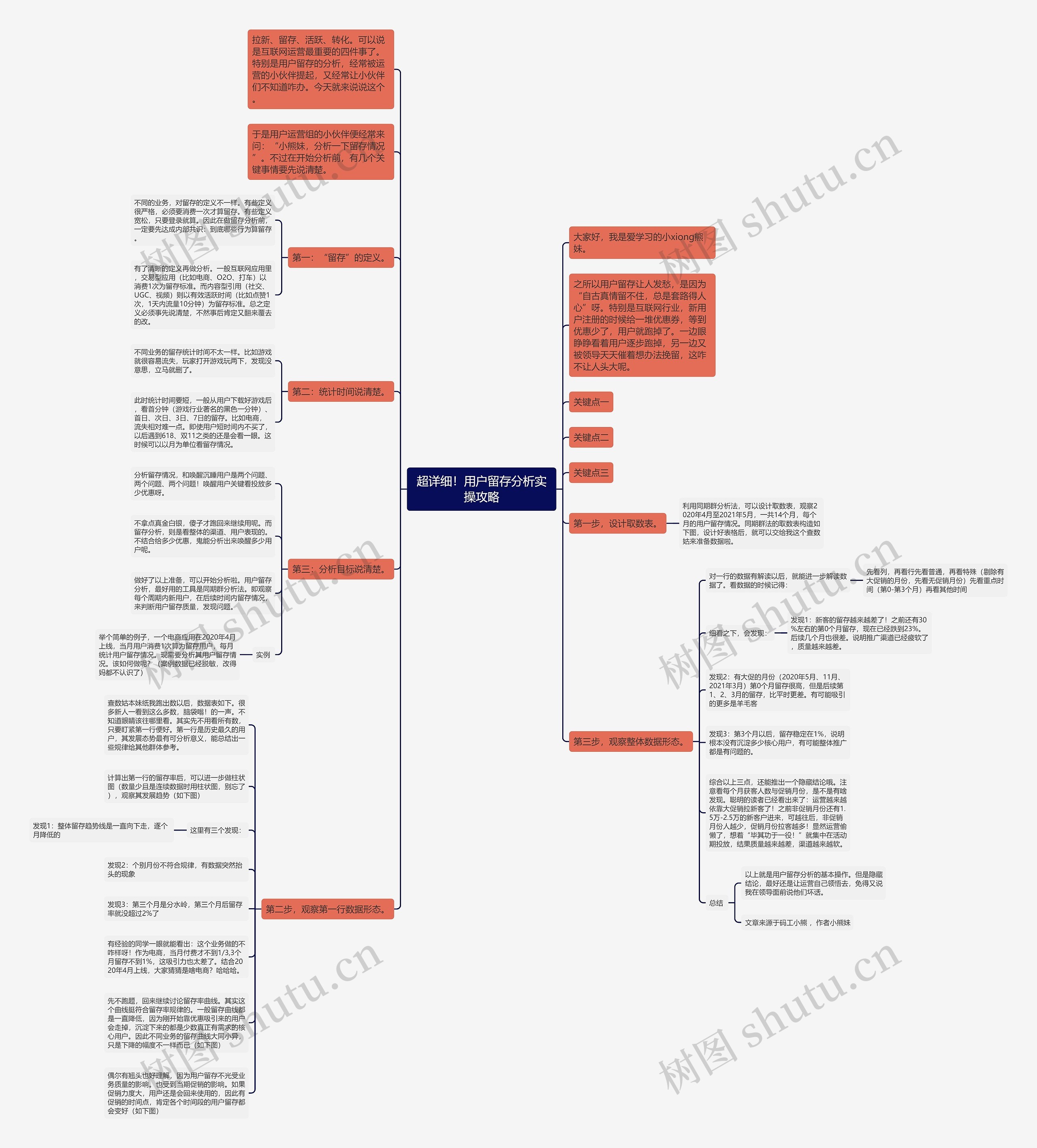 超详细！用户留存分析实操攻略思维导图