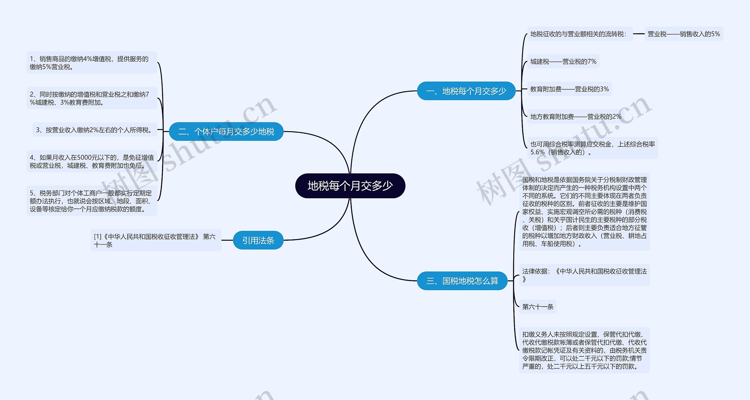 地税每个月交多少思维导图