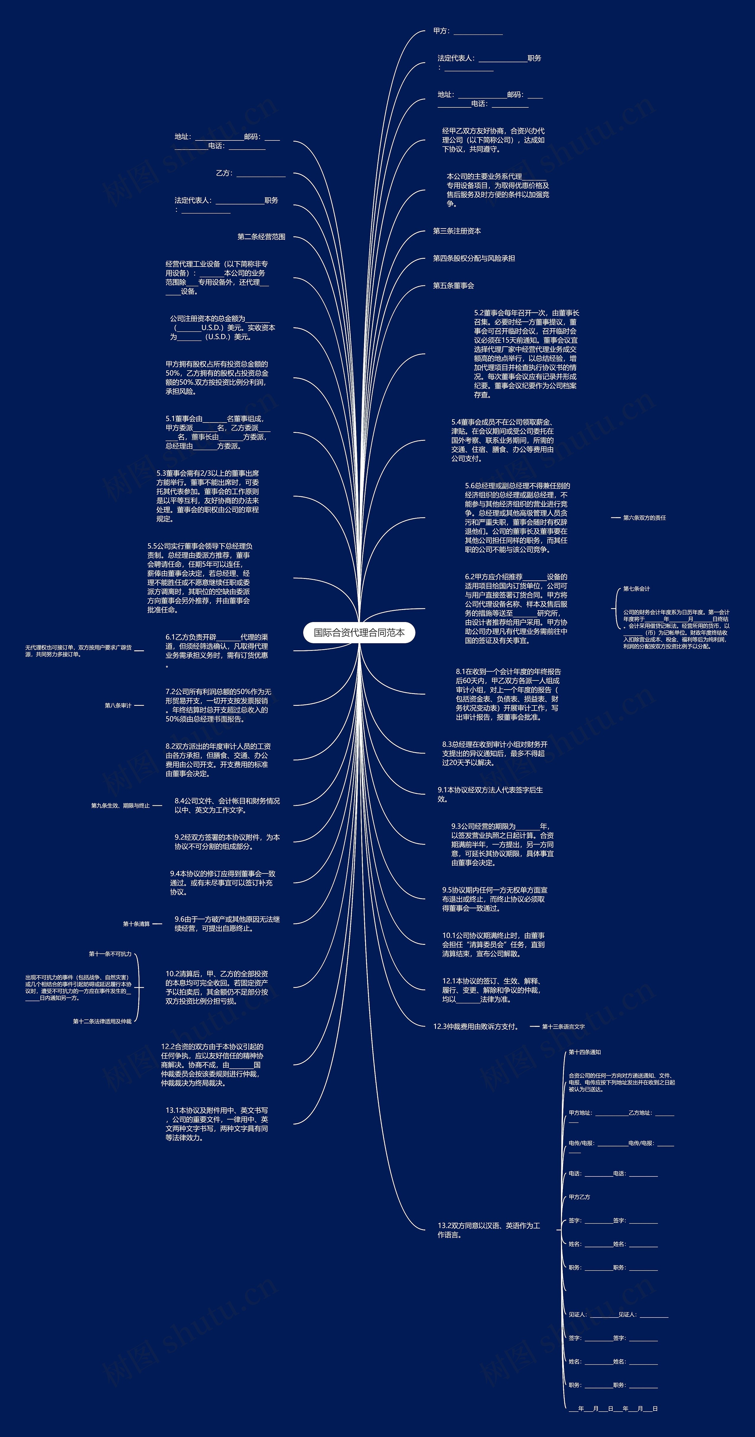国际合资代理合同范本思维导图