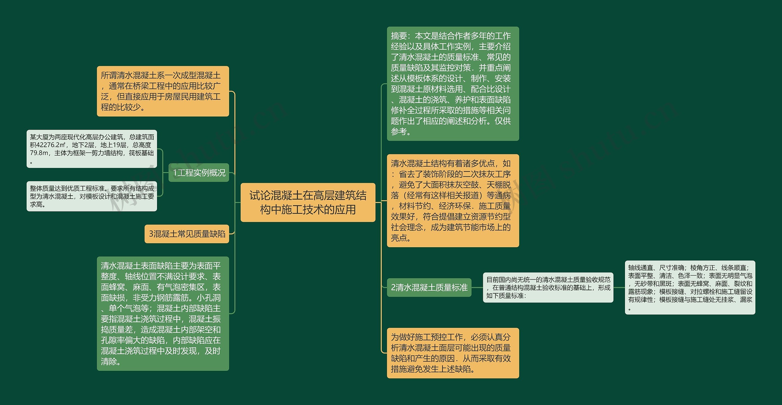 试论混凝土在高层建筑结构中施工技术的应用思维导图