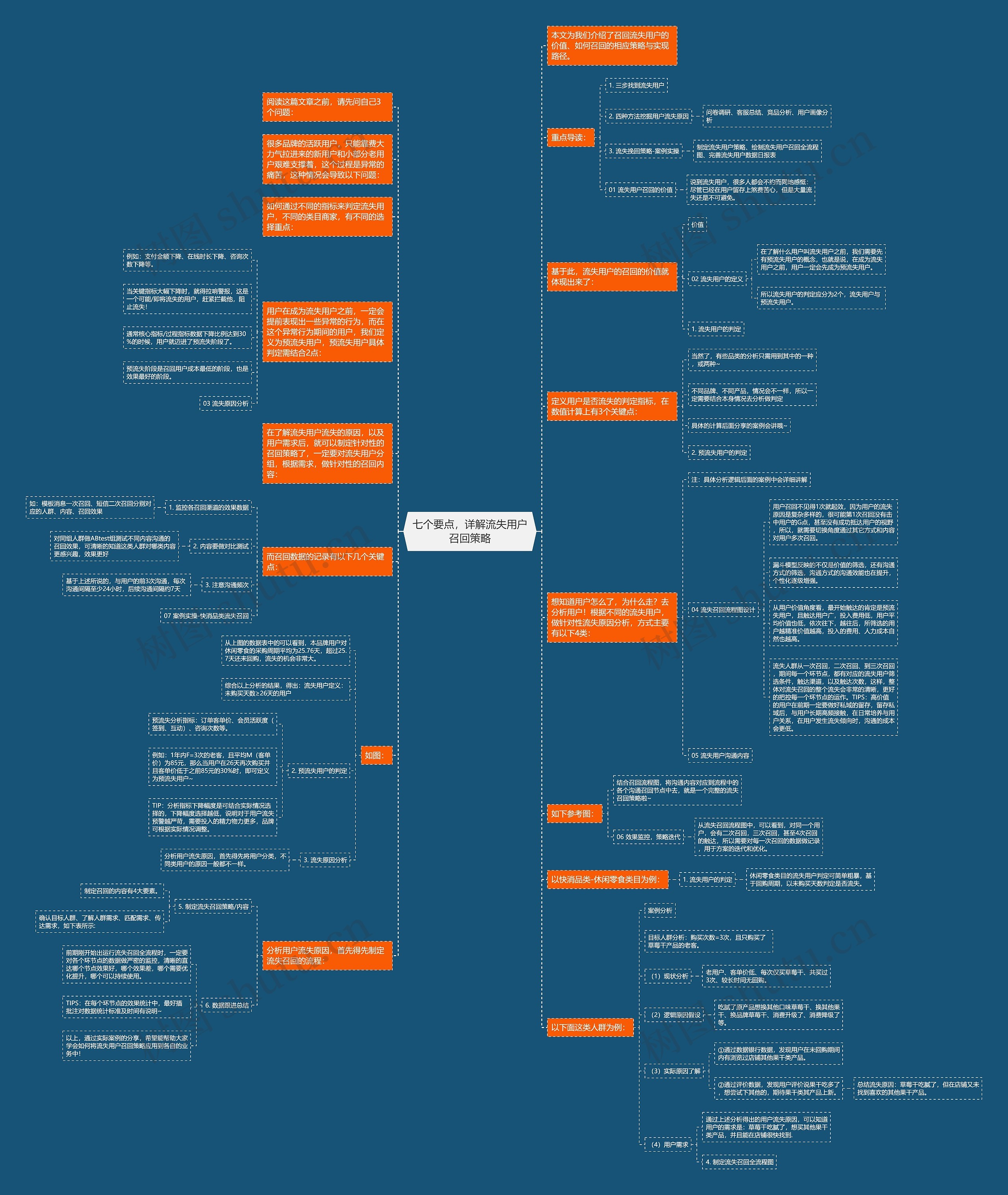 七个要点，详解流失用户召回策略思维导图