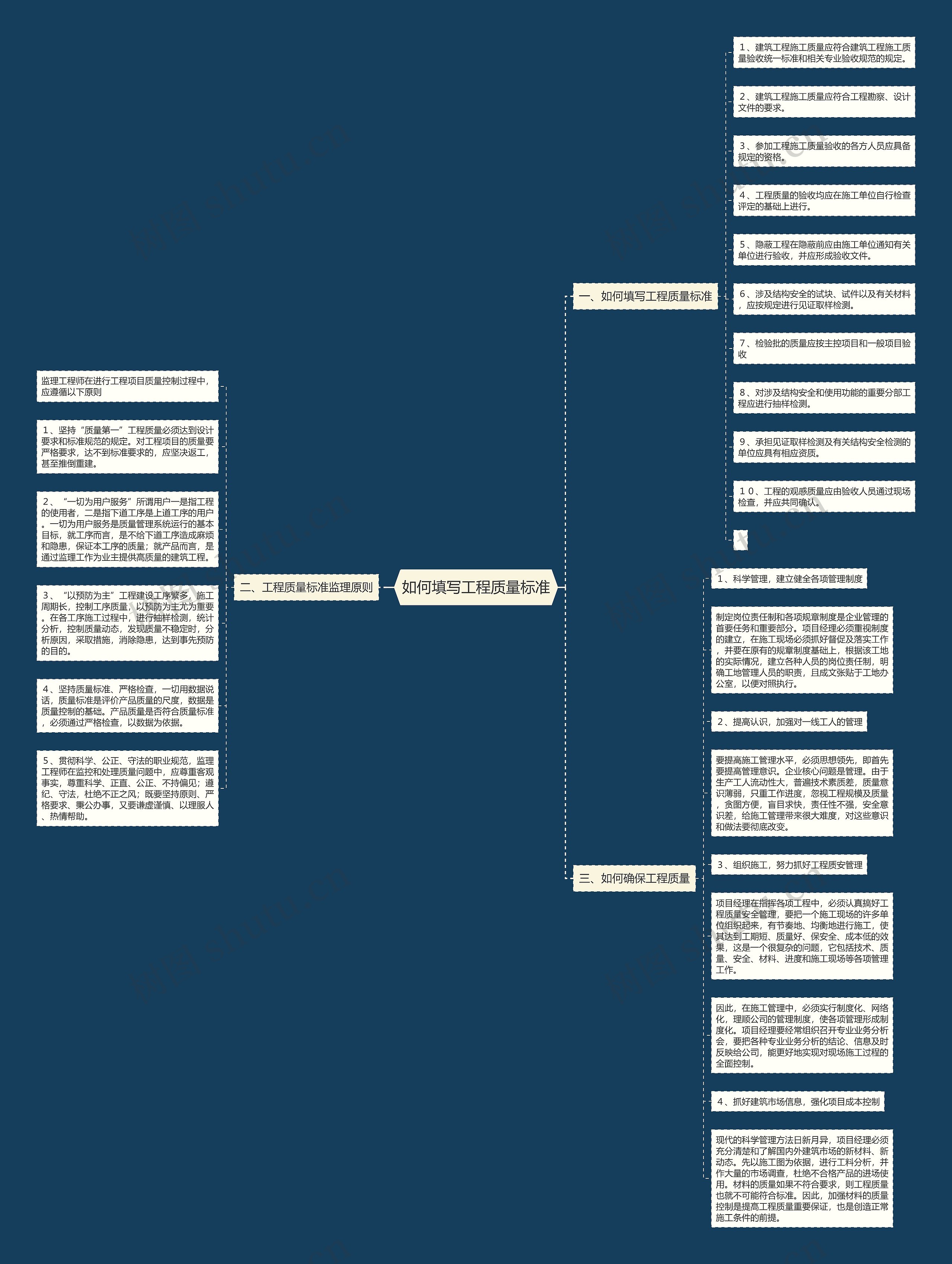如何填写工程质量标准思维导图