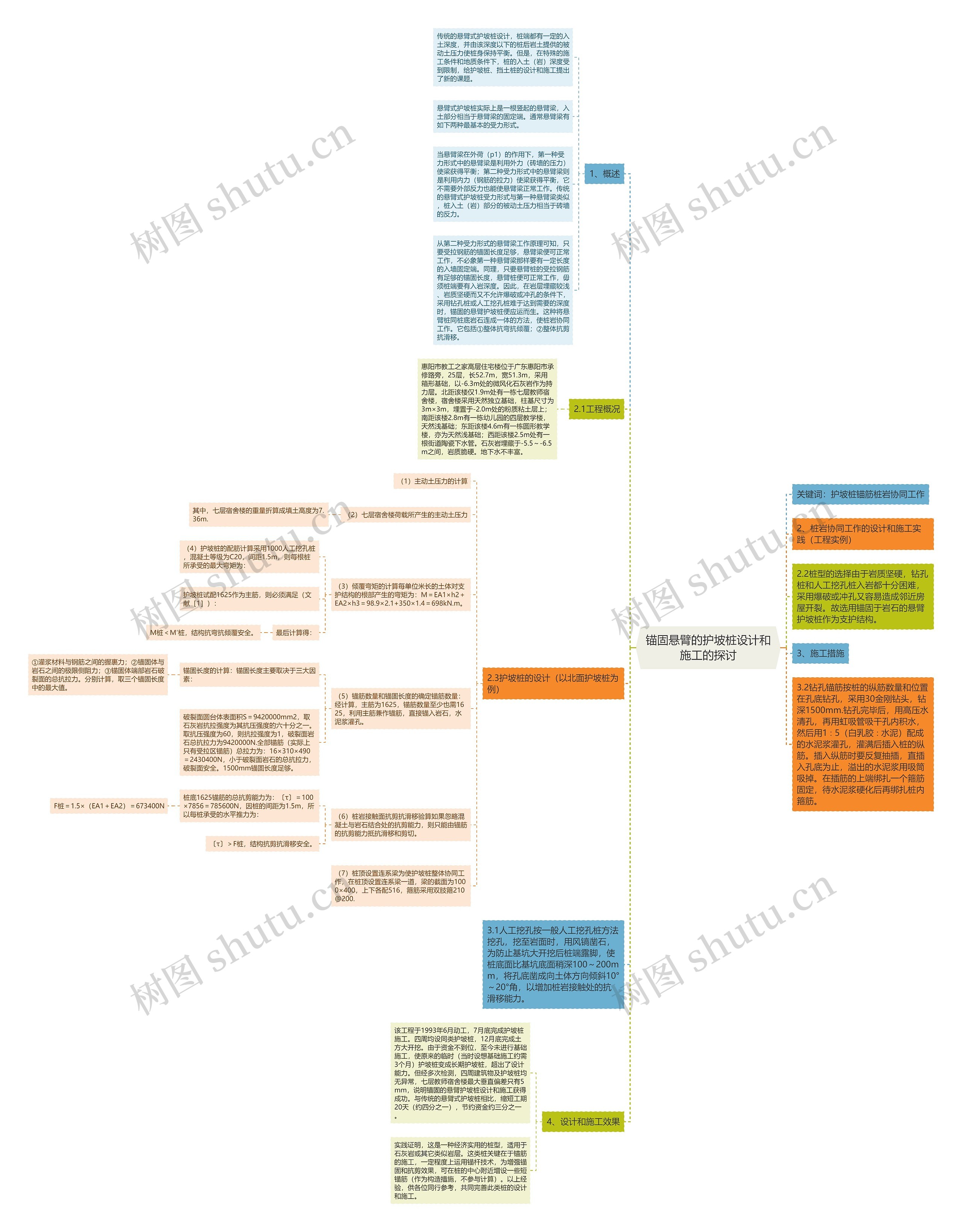 锚固悬臂的护坡桩设计和施工的探讨思维导图