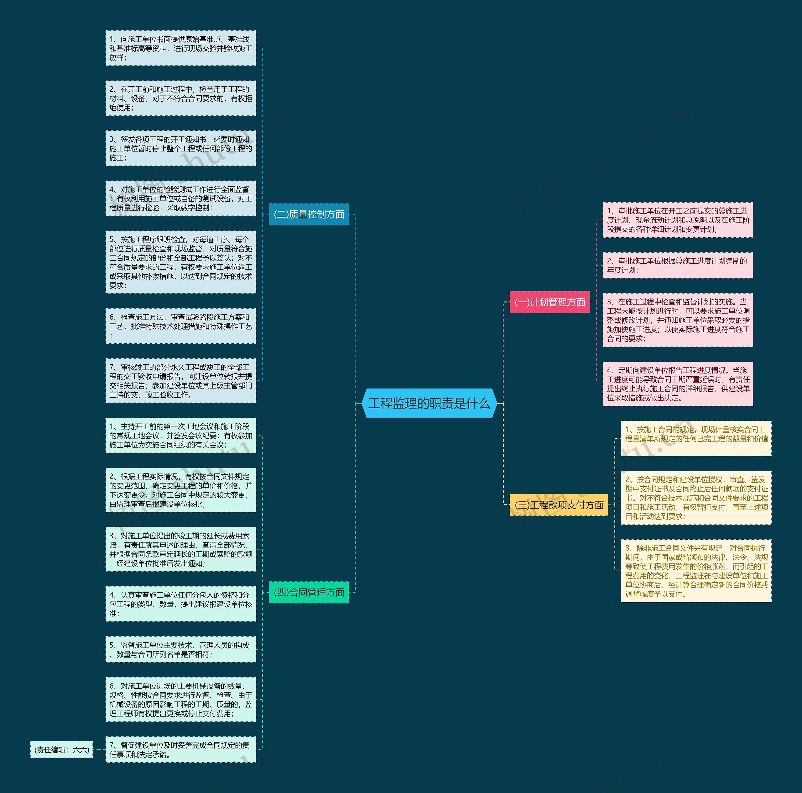 工程监理的职责是什么思维导图