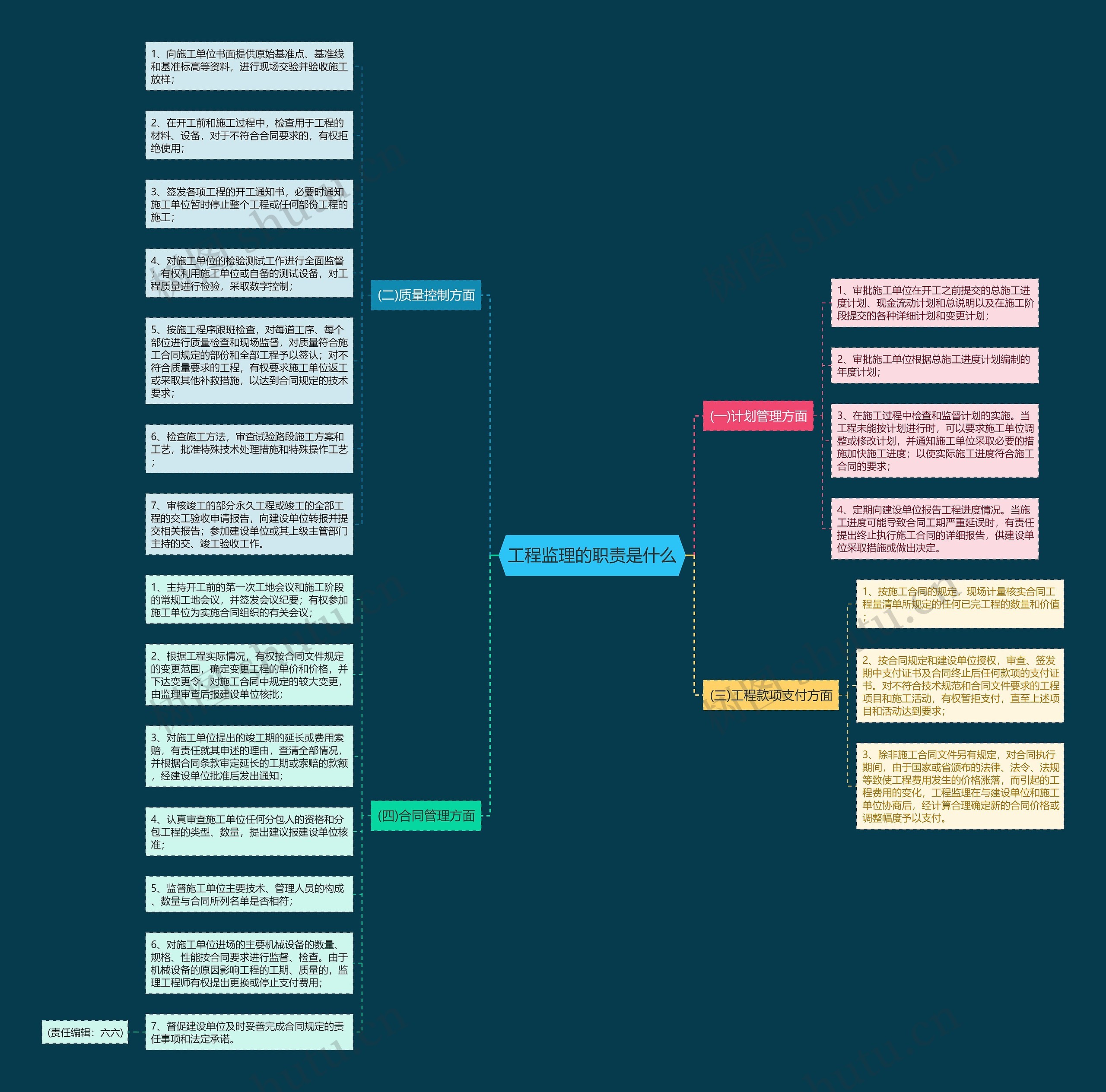 工程监理的职责是什么 工程监理的职责是什么