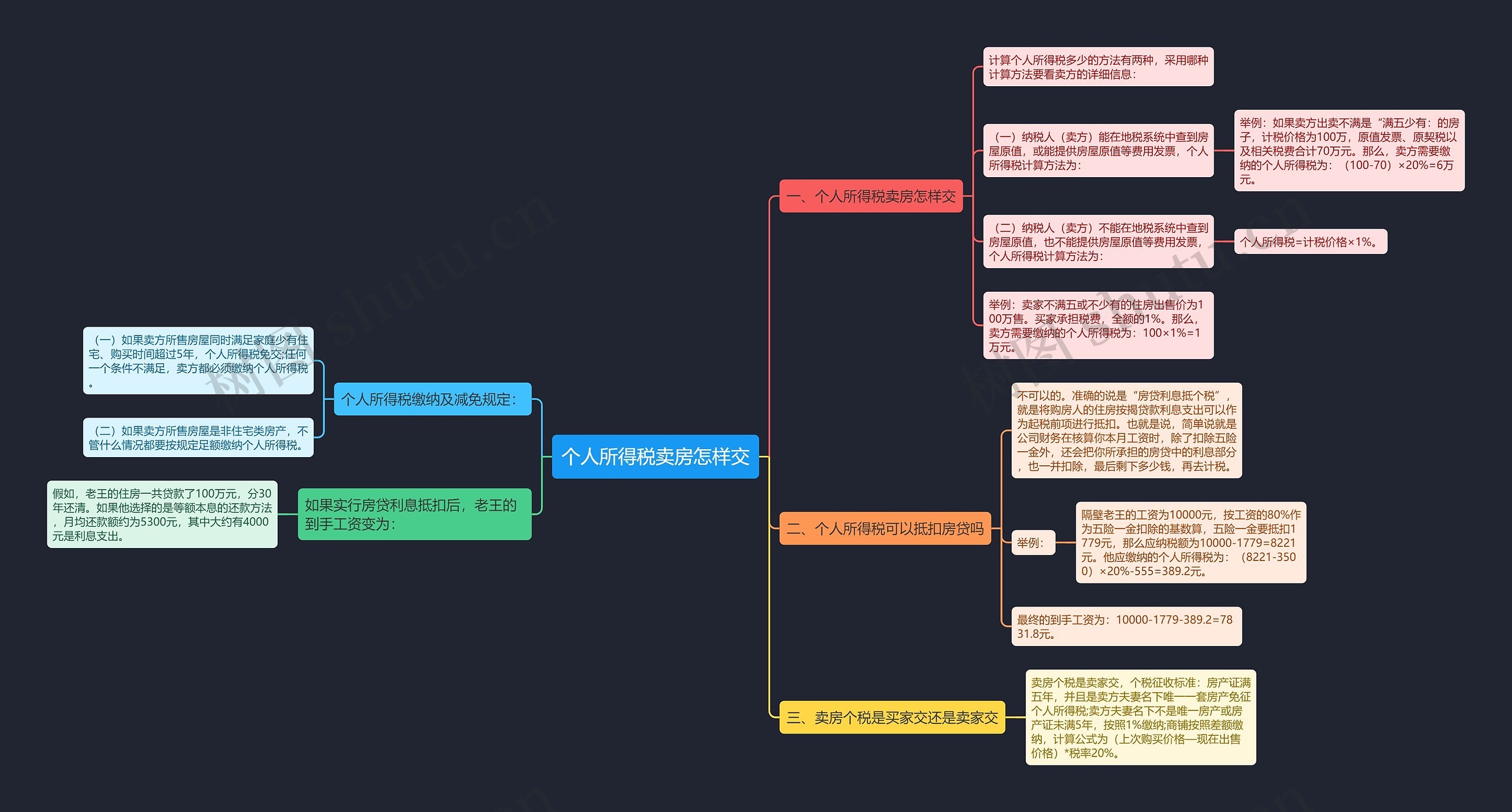 个人所得税卖房怎样交思维导图