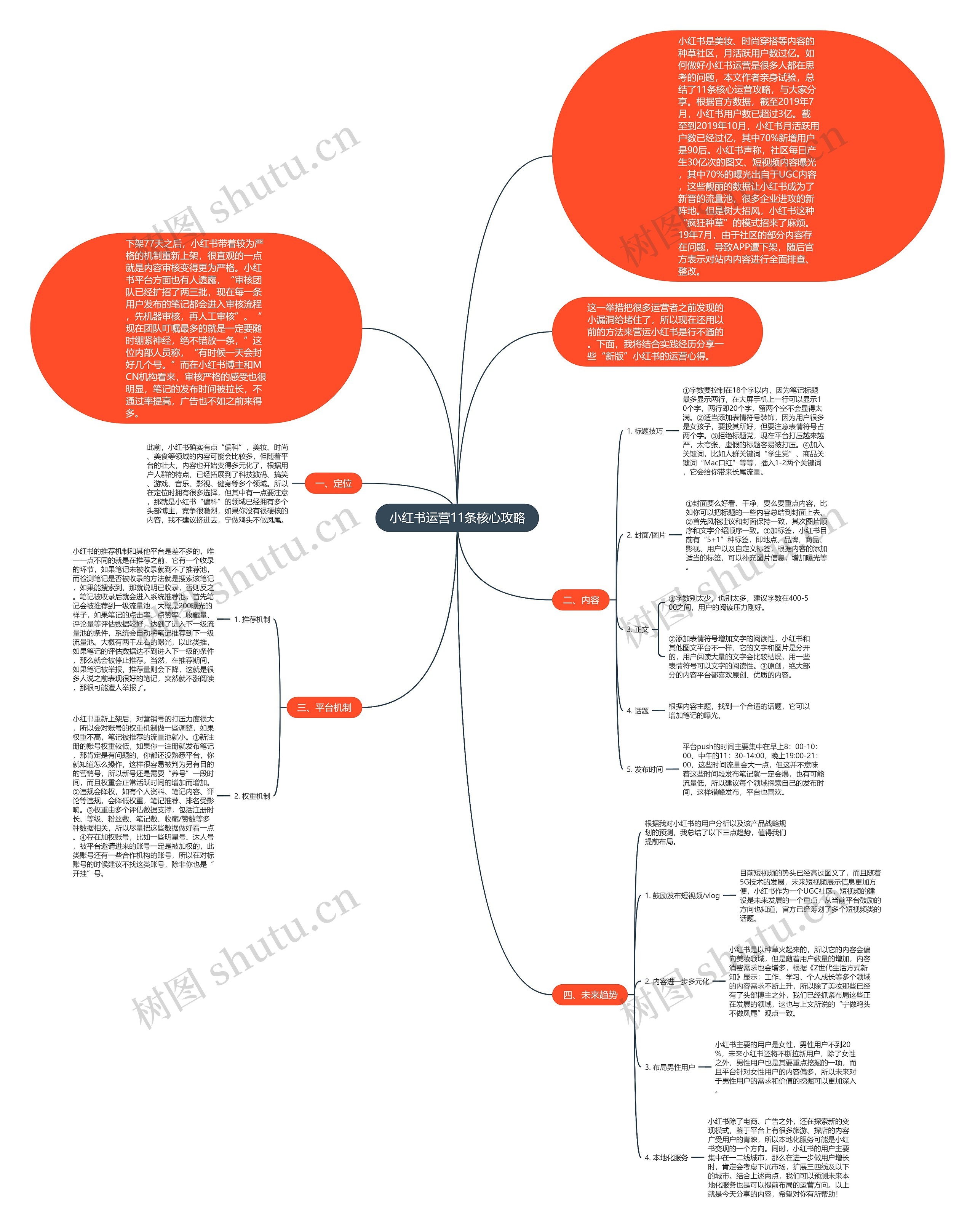 小红书运营11条核心攻略