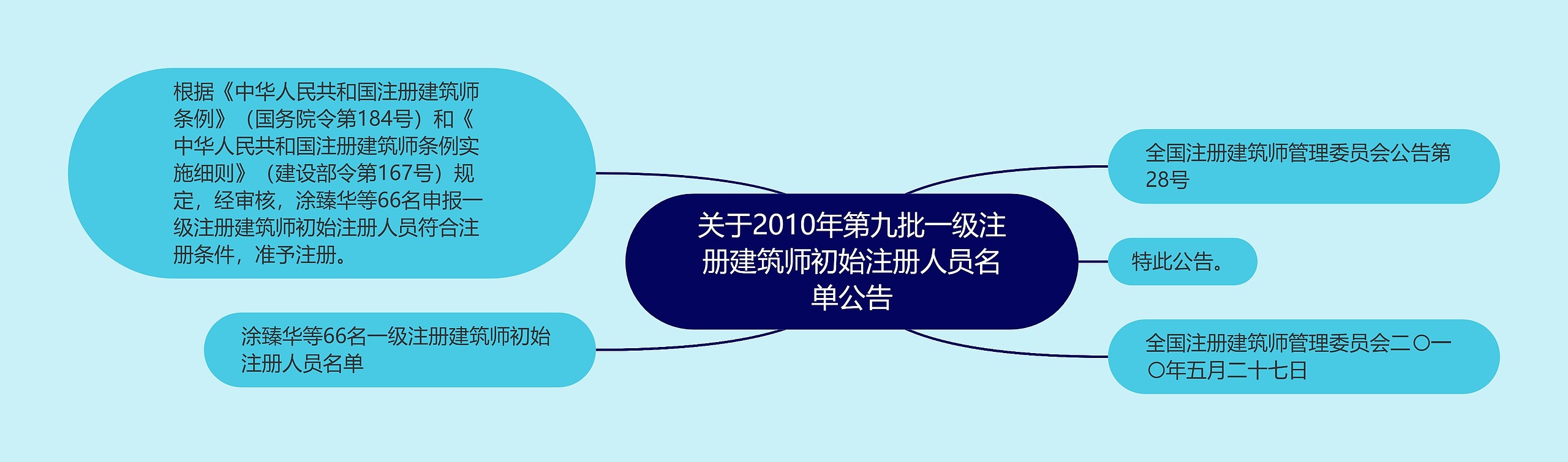 关于2010年第九批一级注册建筑师初始注册人员名单公告
