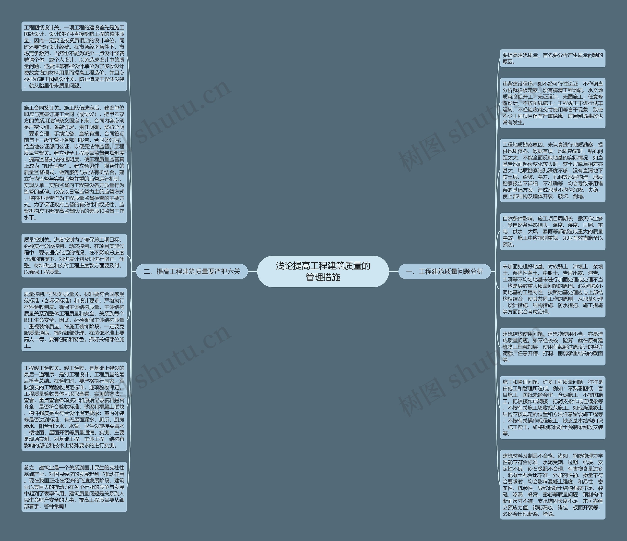 浅论提高工程建筑质量的管理措施思维导图