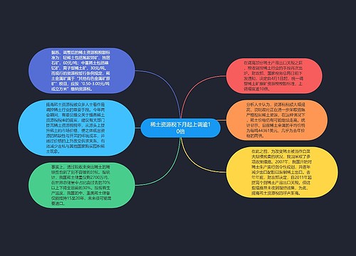 稀土资源税下月起上调逾10倍