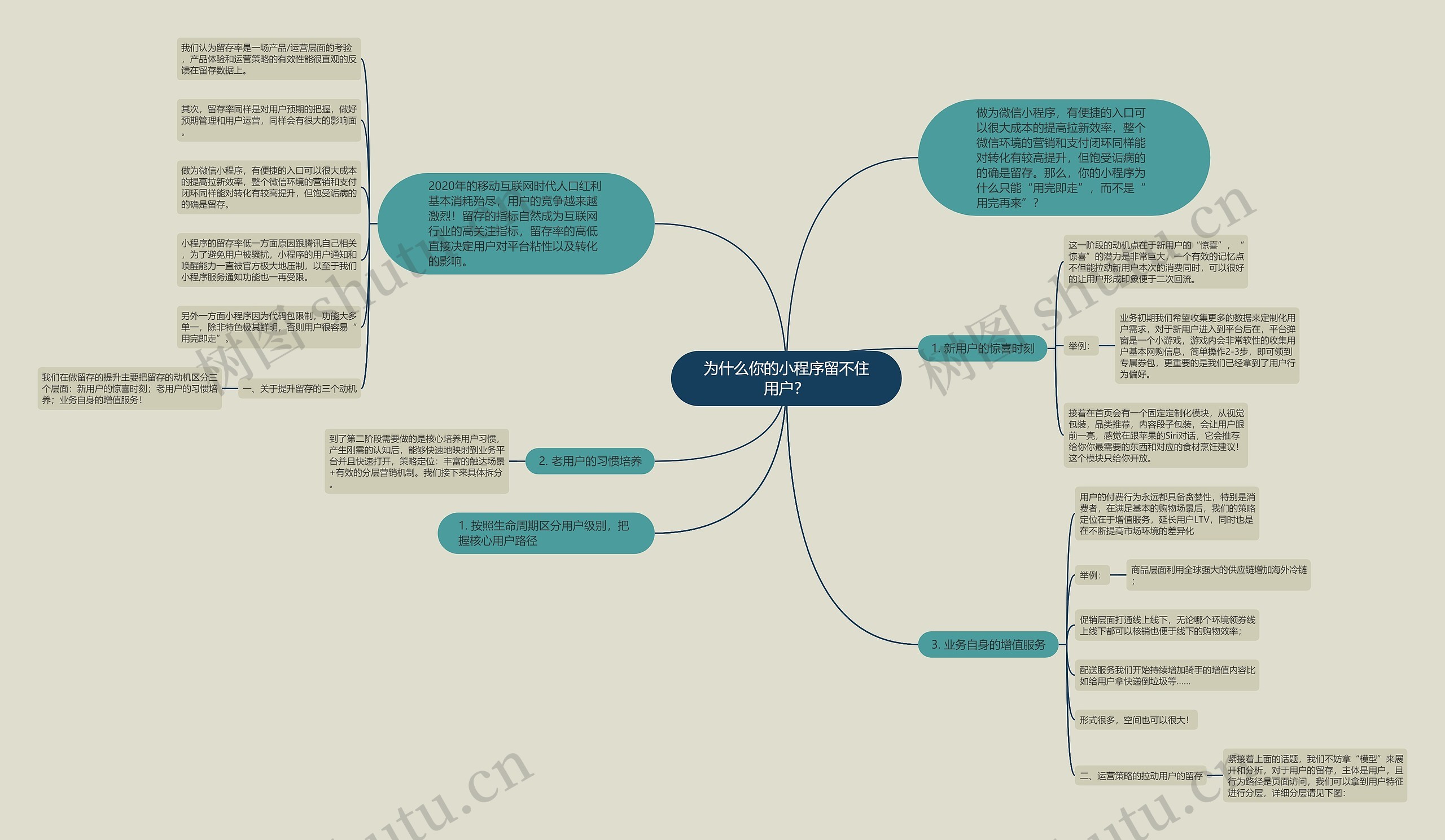 为什么你的小程序留不住用户？思维导图