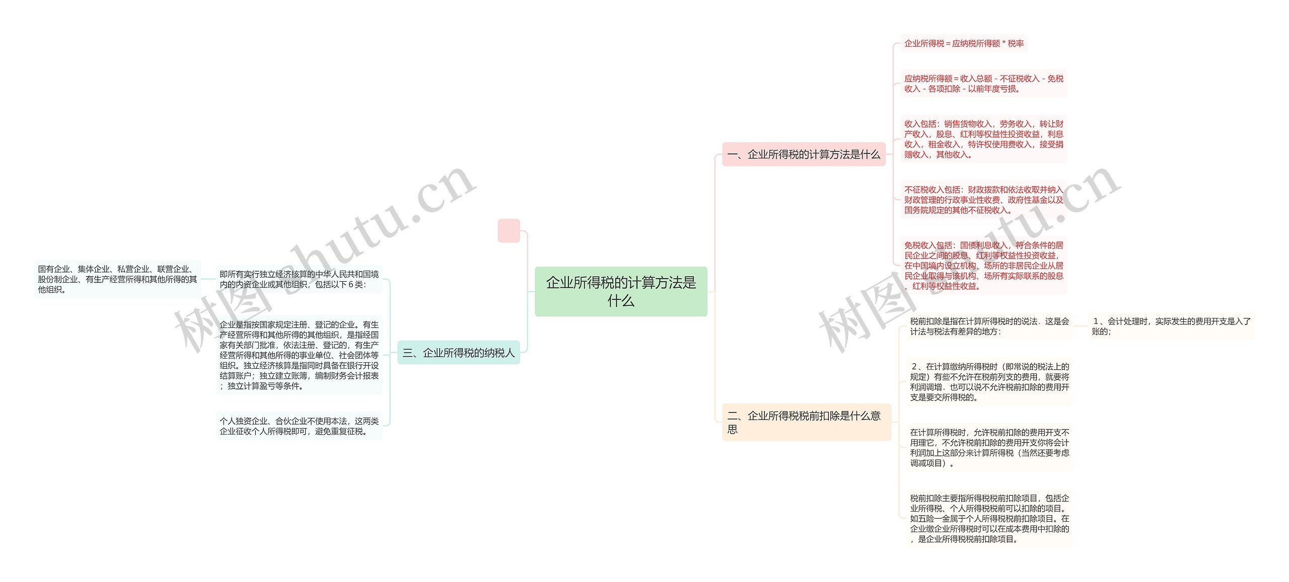 企业所得税的计算方法是什么思维导图