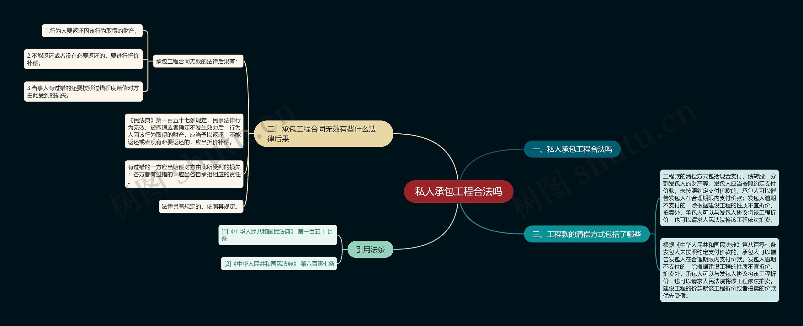 私人承包工程合法吗