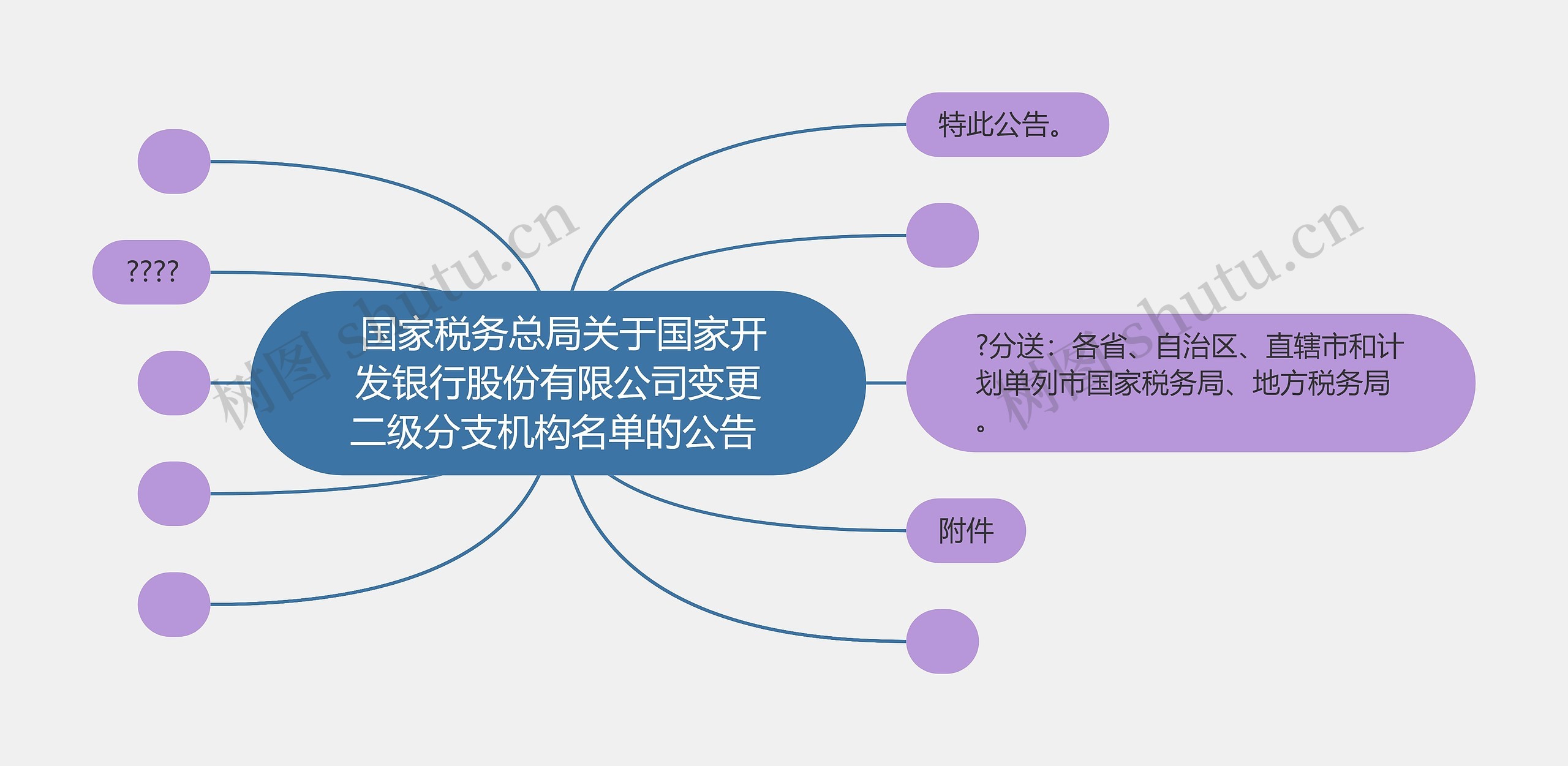  国家税务总局关于国家开发银行股份有限公司变更二级分支机构名单的公告 思维导图