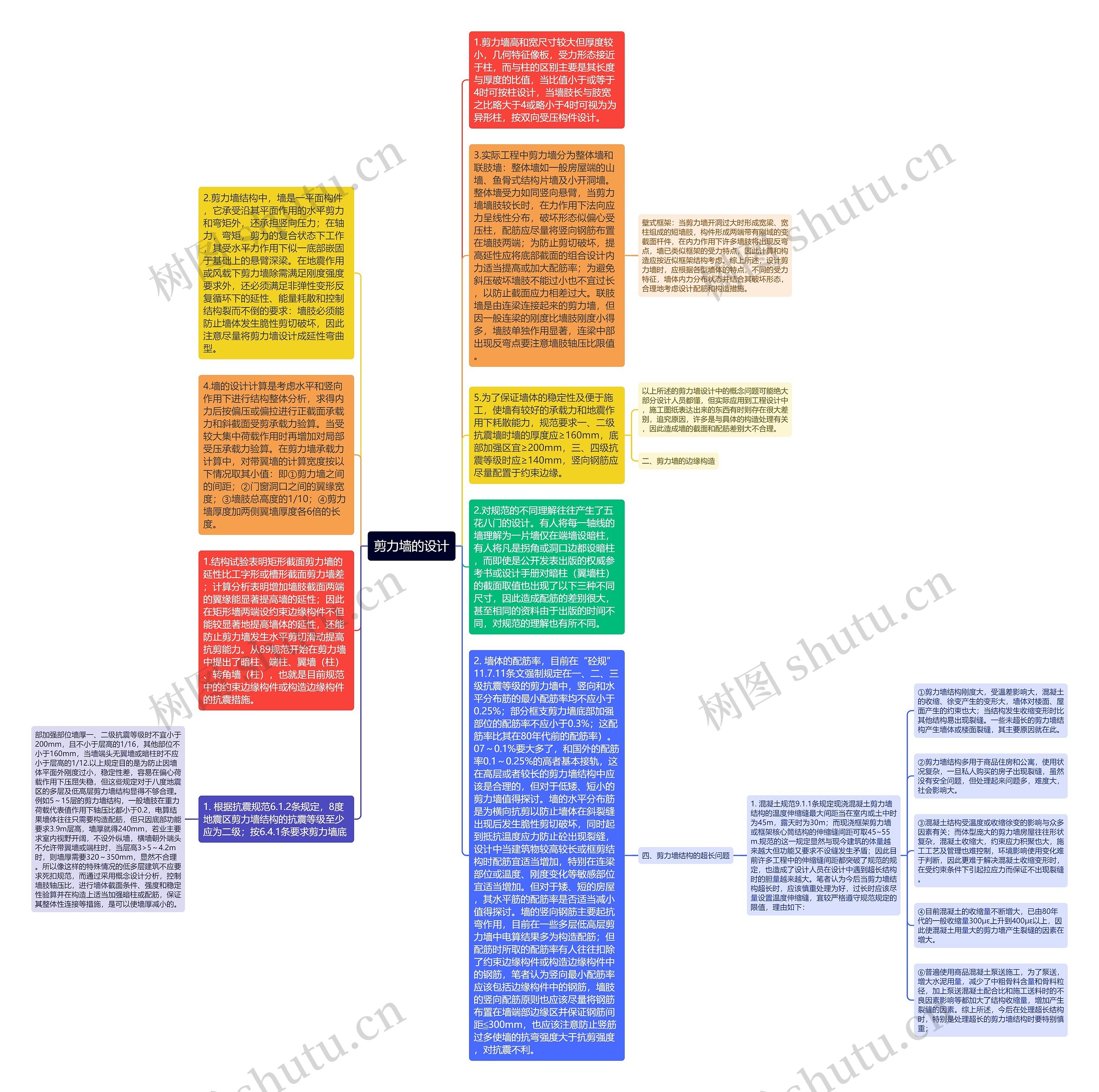 剪力墙的设计思维导图