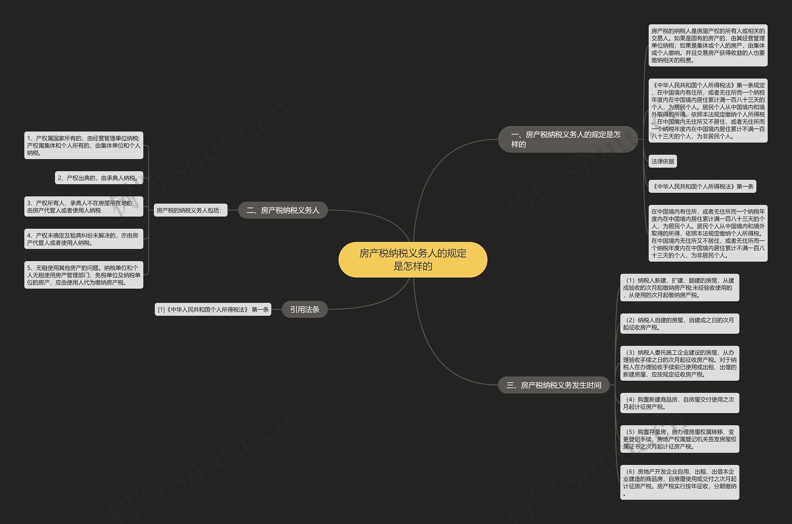 房产税纳税义务人的规定是怎样的 房产税纳税义务人的规定是怎样的