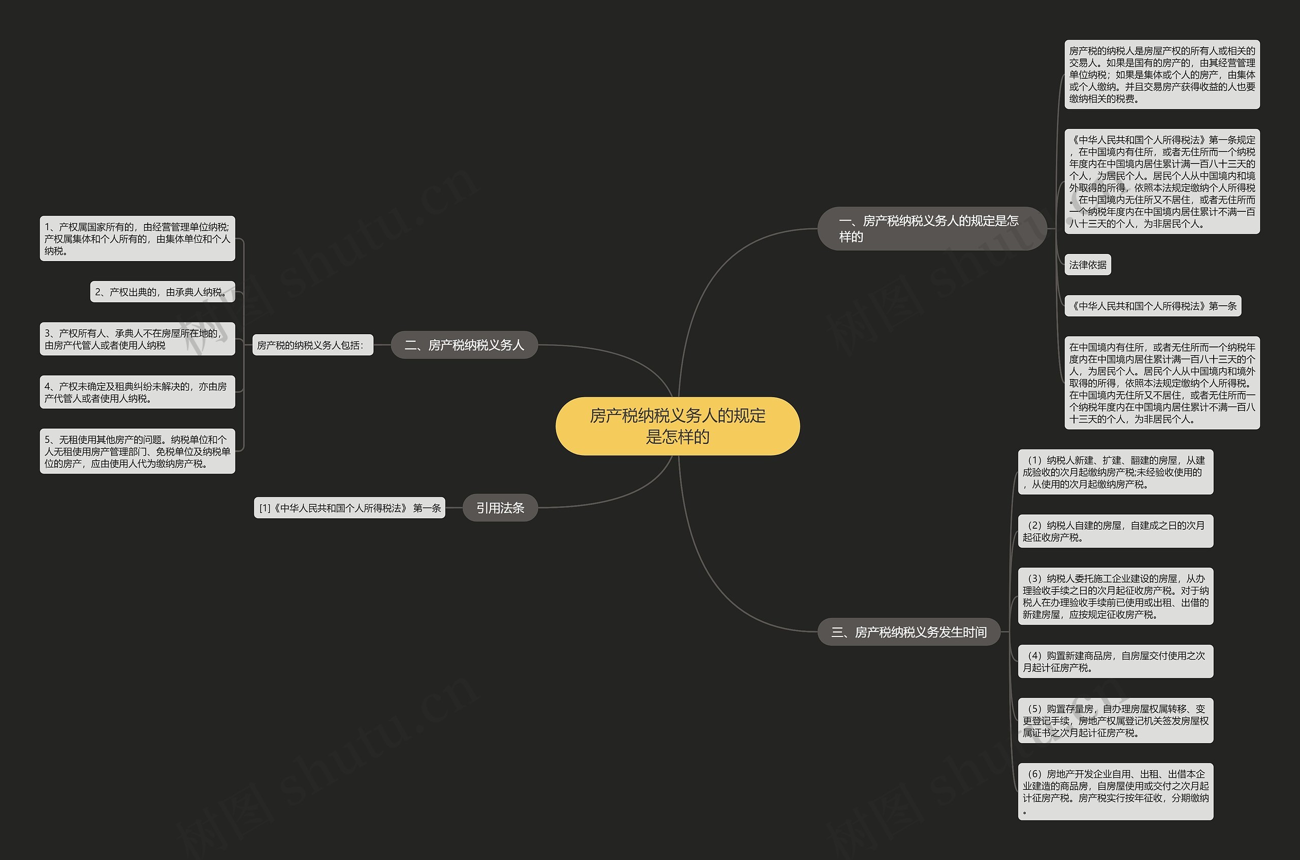 房产税纳税义务人的规定是怎样的思维导图