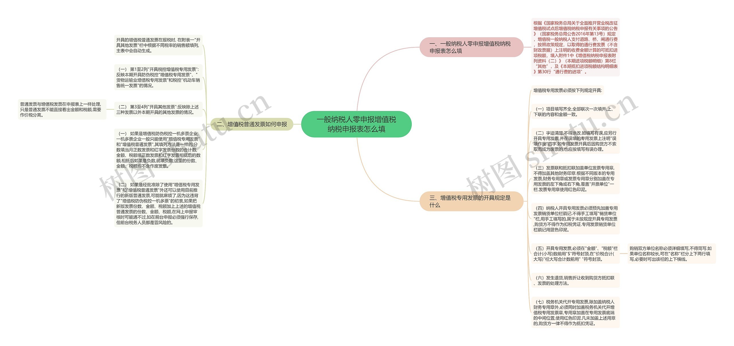 一般纳税人零申报增值税纳税申报表怎么填思维导图
