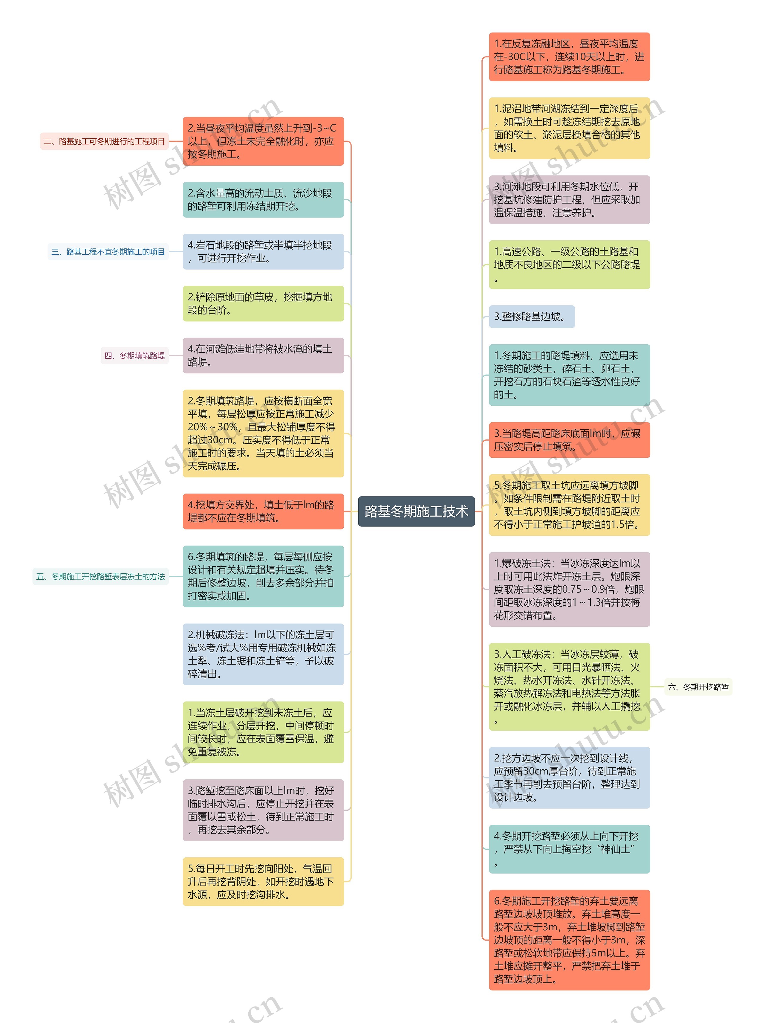 路基冬期施工技术