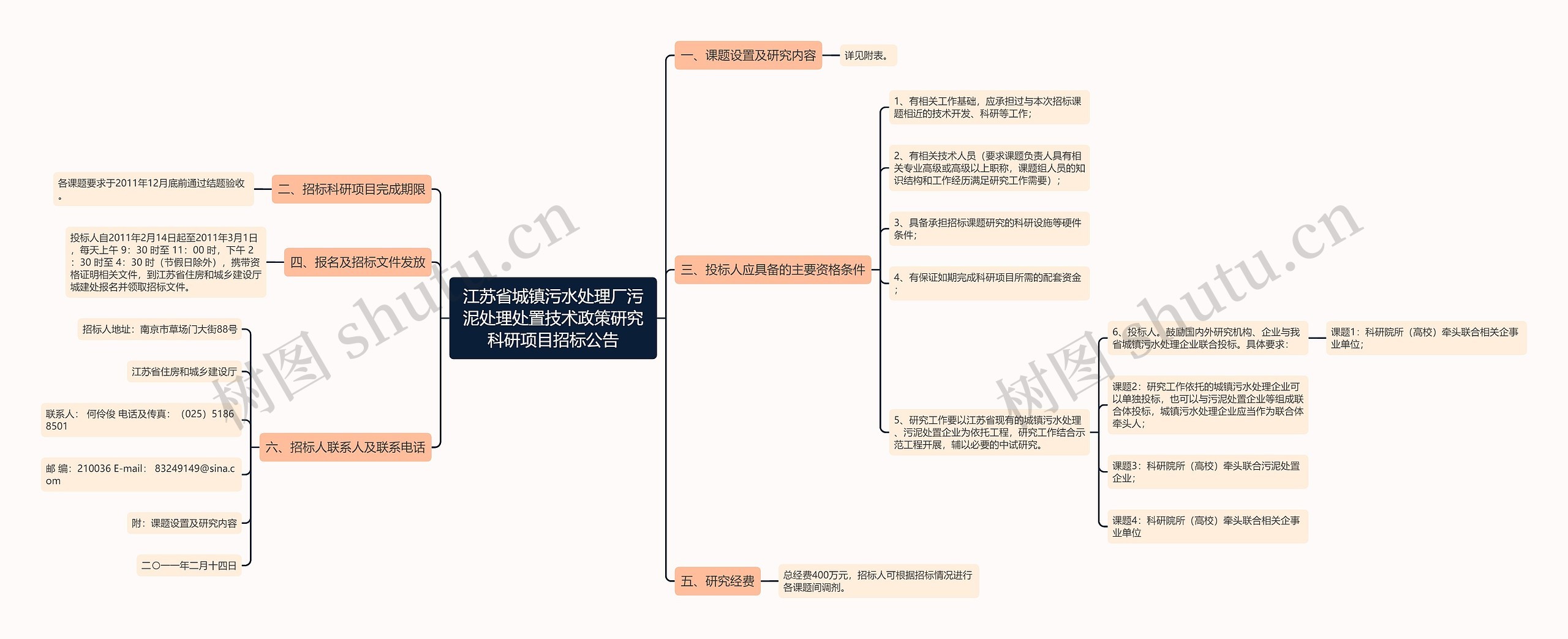 江苏省城镇污水处理厂污泥处理处置技术政策研究科研项目招标公告