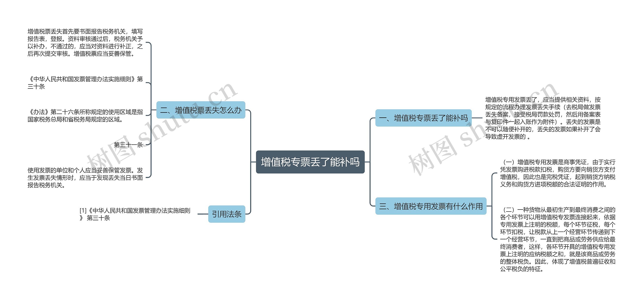 增值税专票丢了能补吗