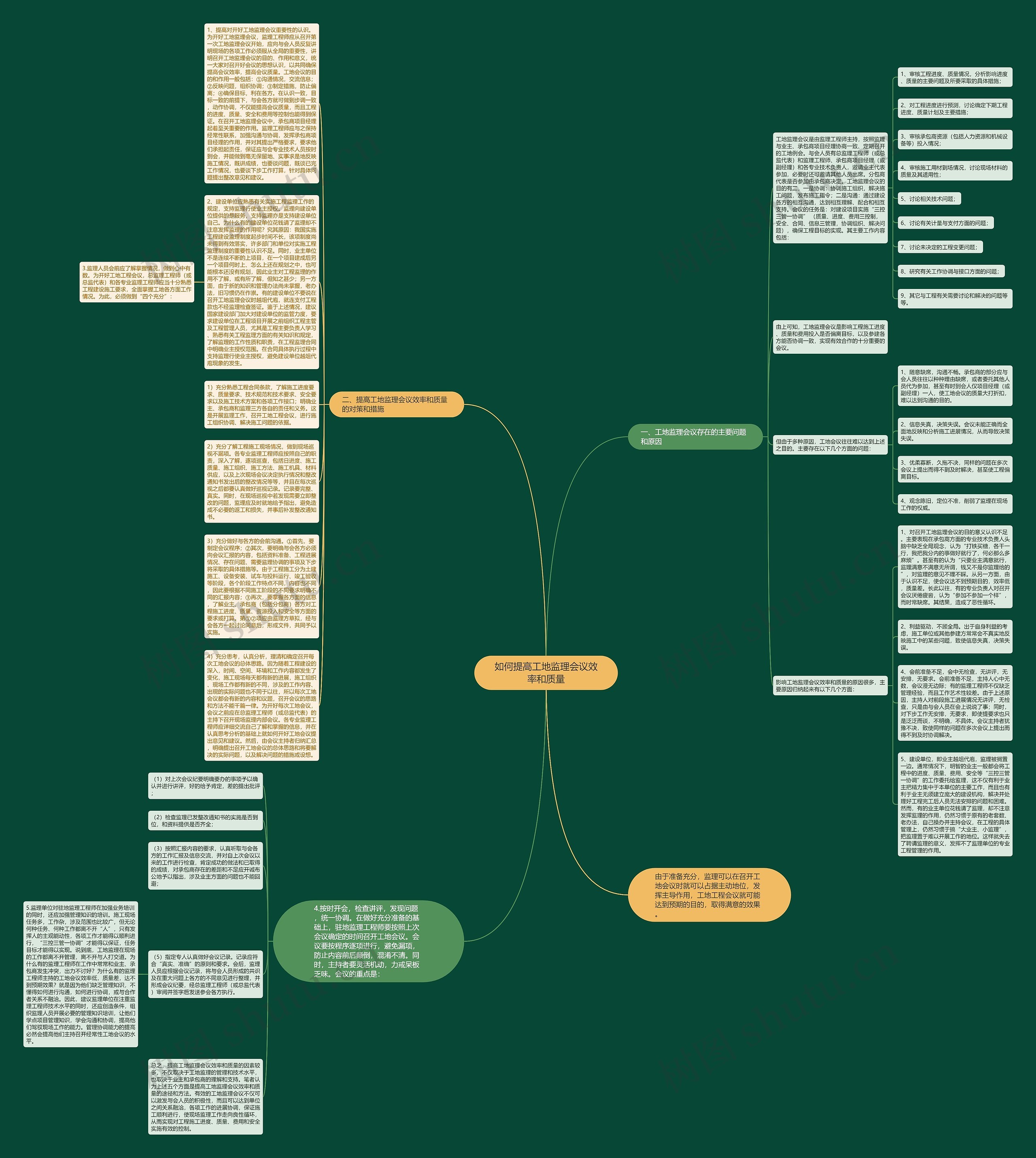 如何提高工地监理会议效率和质量思维导图