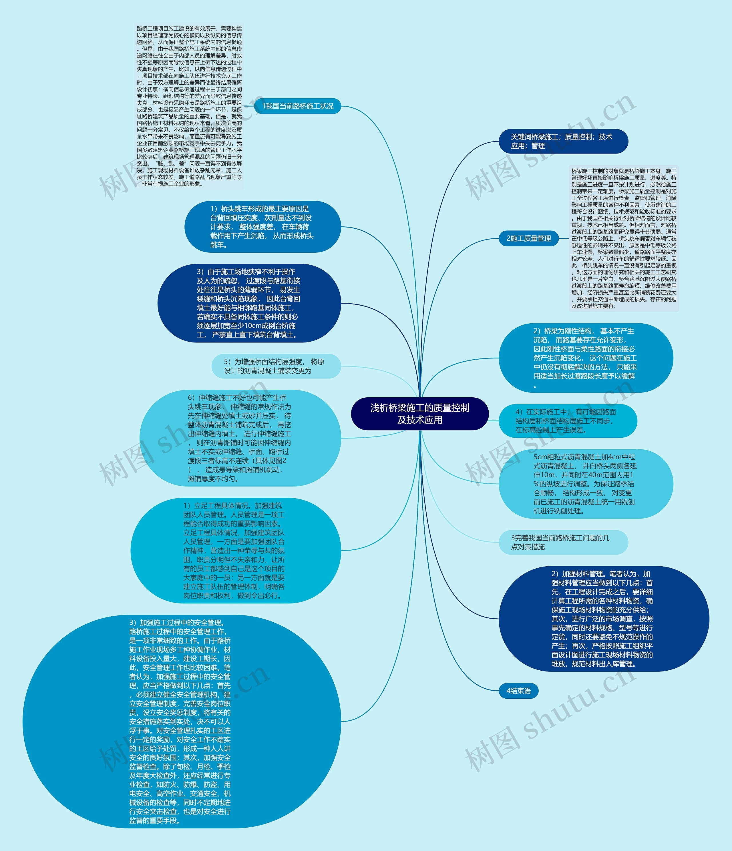 浅析桥梁施工的质量控制及技术应用思维导图