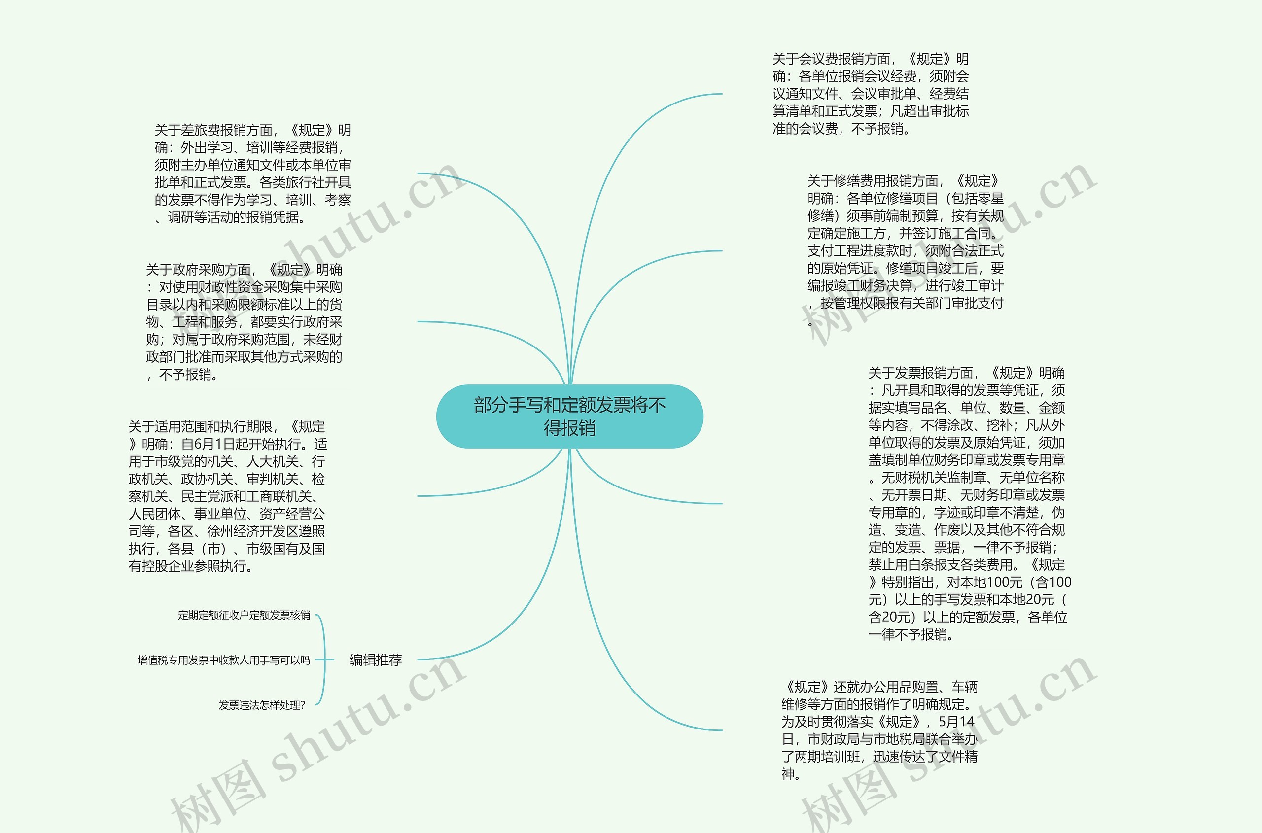 部分手写和定额发票将不得报销思维导图