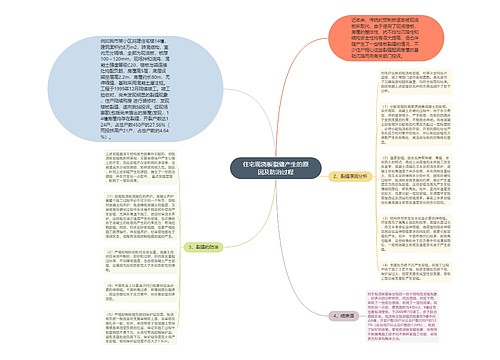 住宅现浇板裂缝产生的原因及防治过程