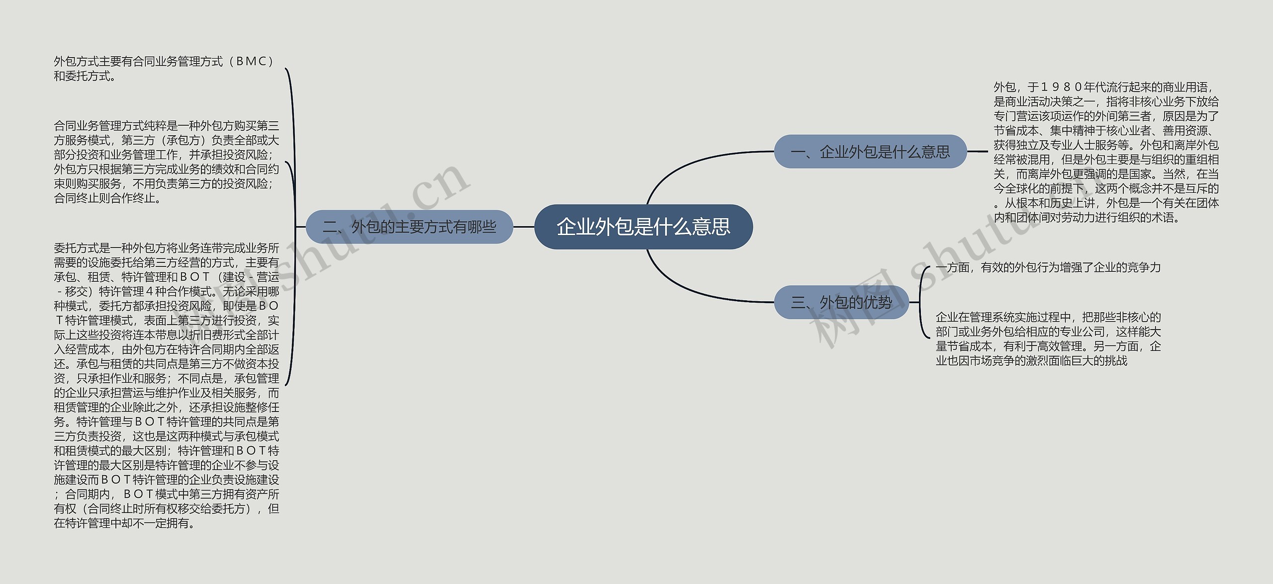 企业外包是什么意思