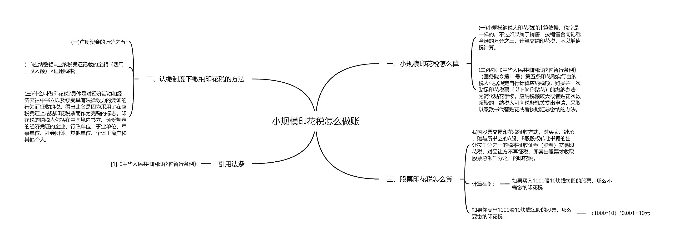 小规模印花税怎么做账思维导图