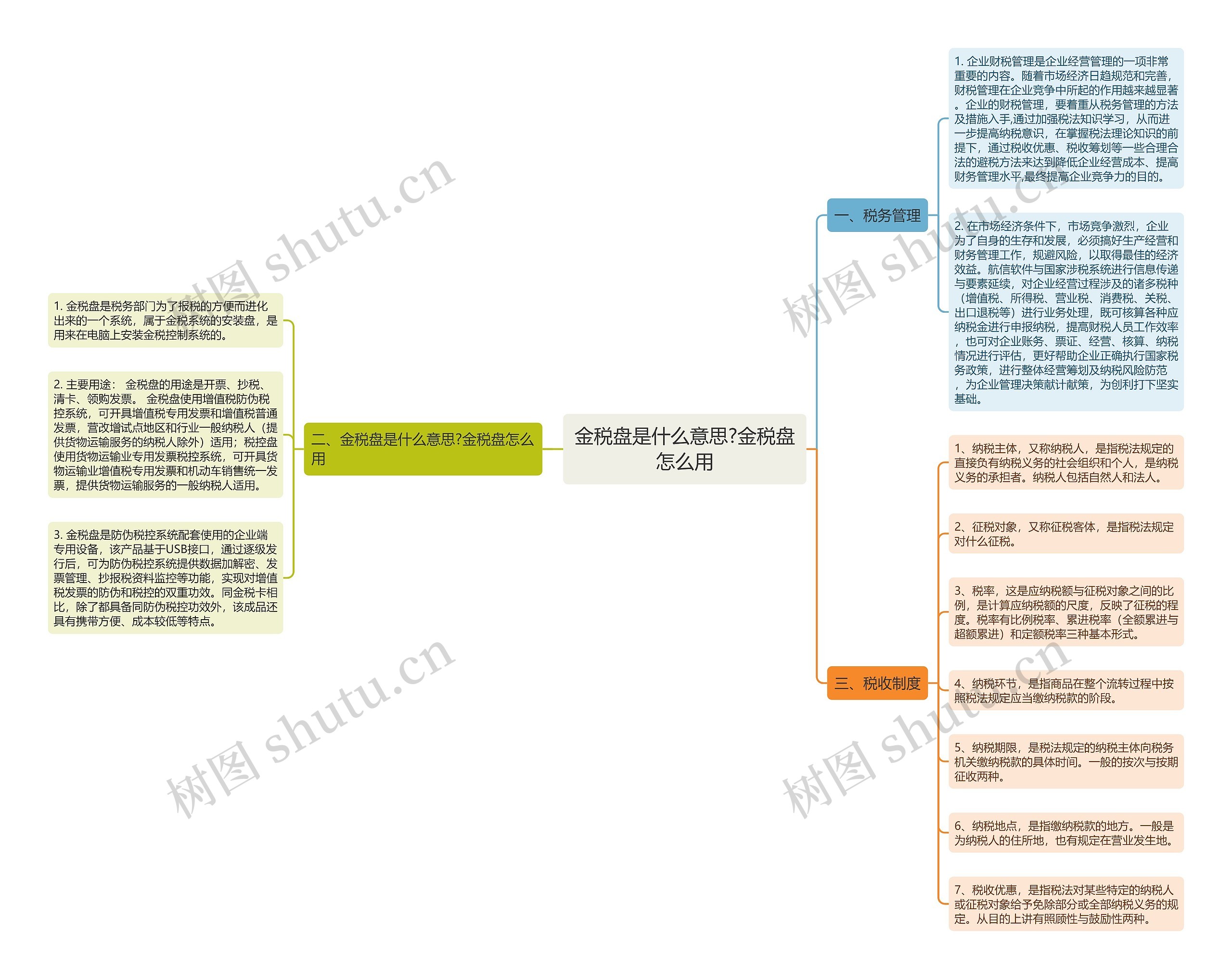 金税盘是什么意思?金税盘怎么用思维导图