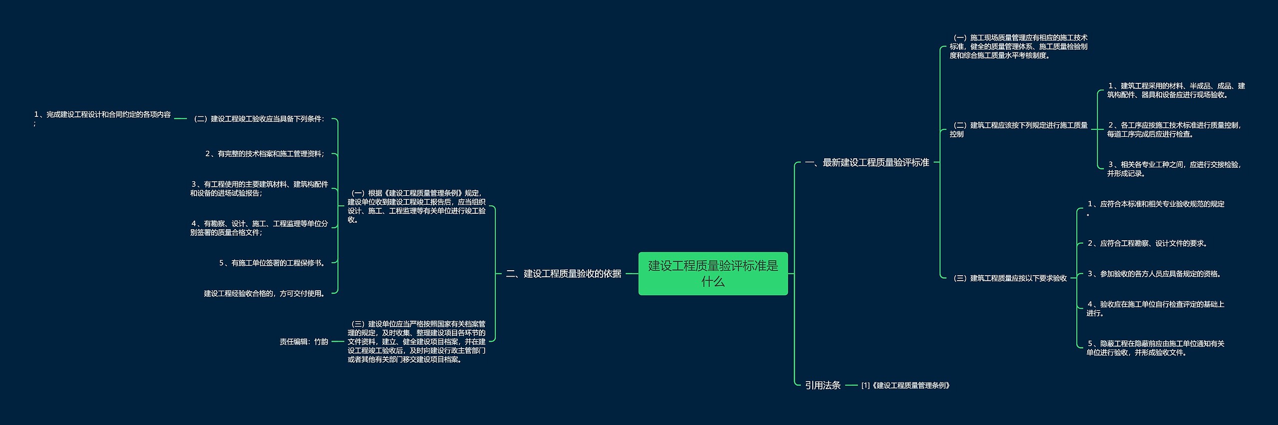 建设工程质量验评标准是什么思维导图