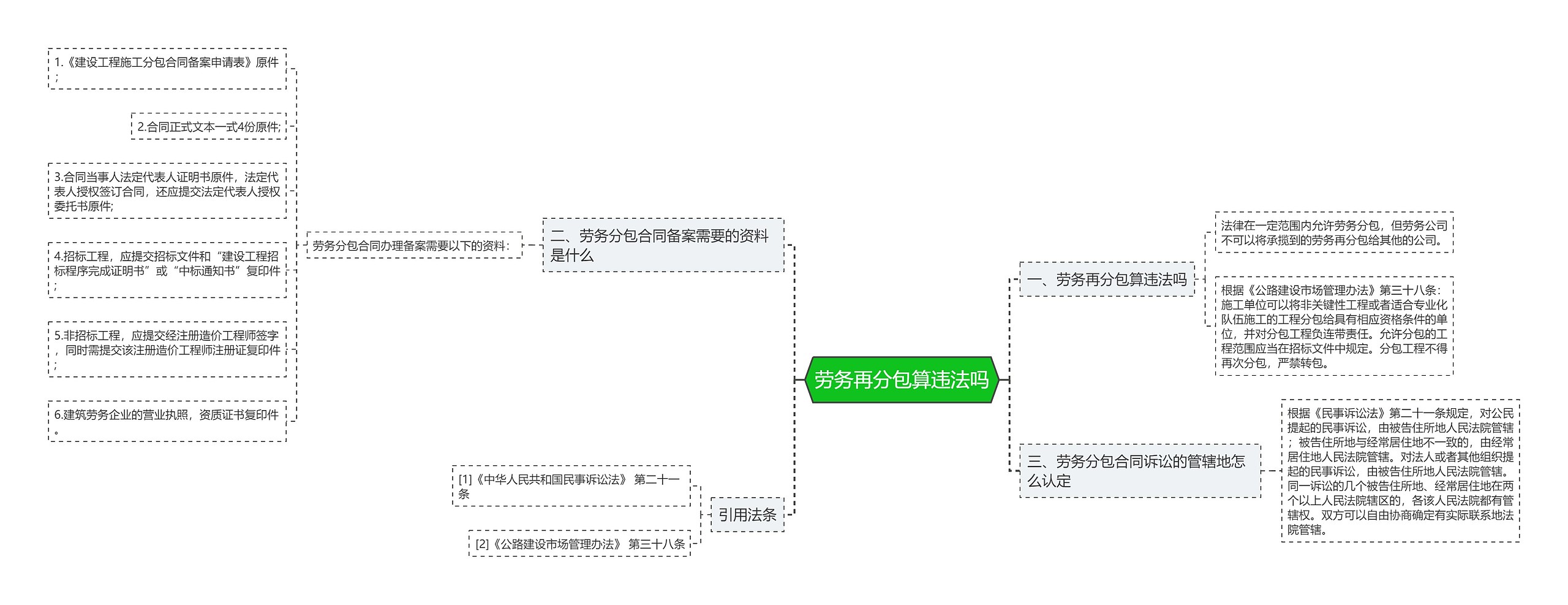 劳务再分包算违法吗思维导图