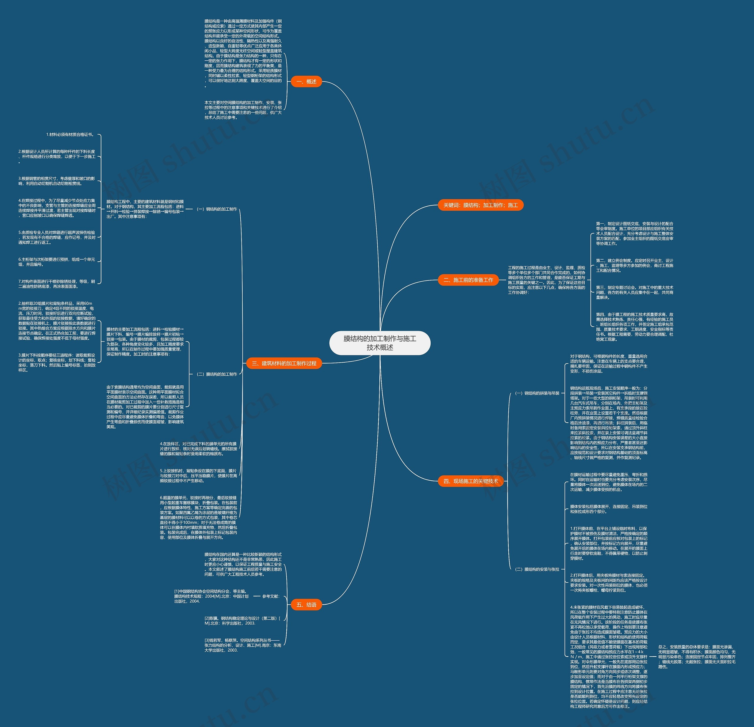 膜结构的加工制作与施工技术概述思维导图