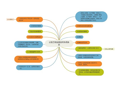 公路工程监理合同专用条款