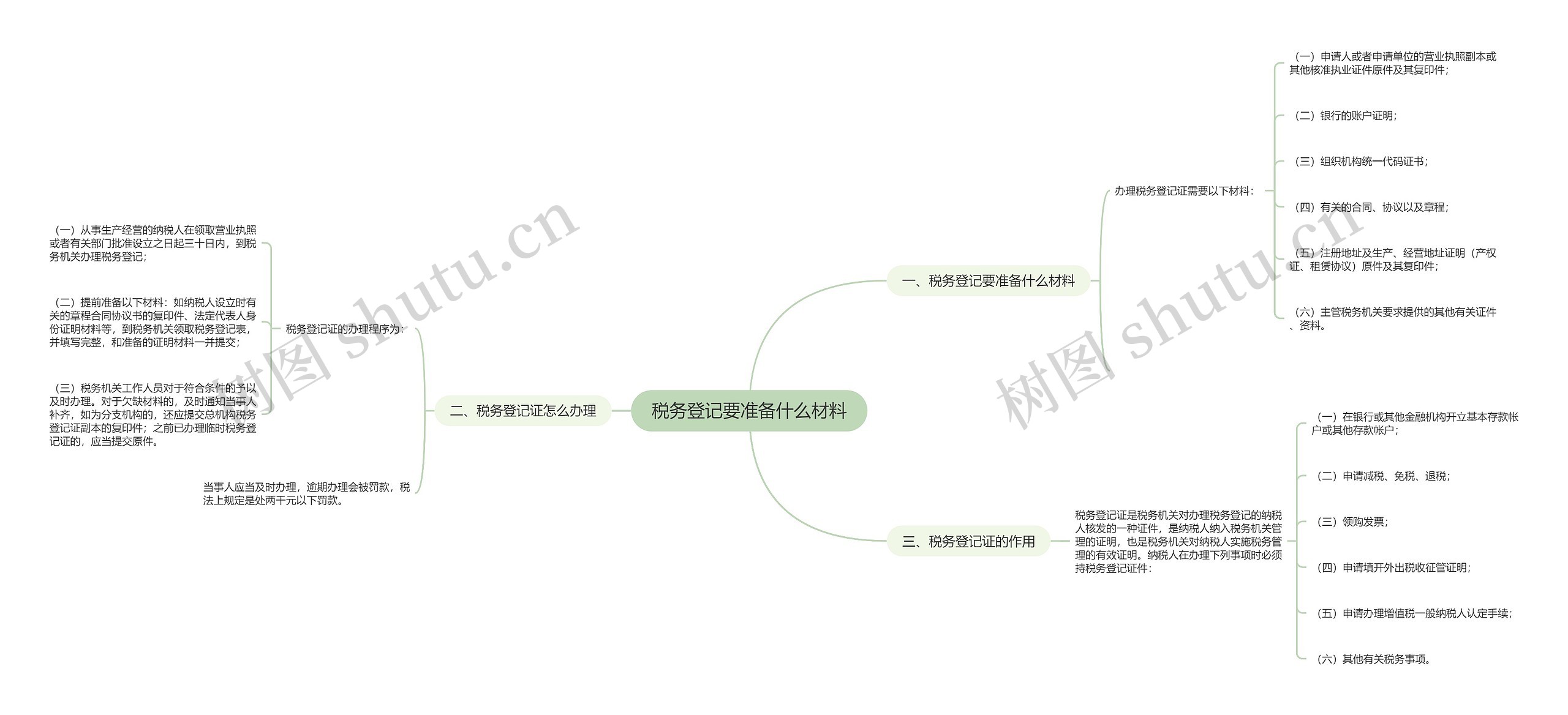 税务登记要准备什么材料