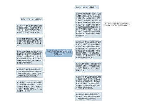 不动产附负担赠与契约（示范文本）