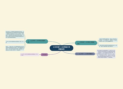 公司申报个人所得税汇算清缴流程