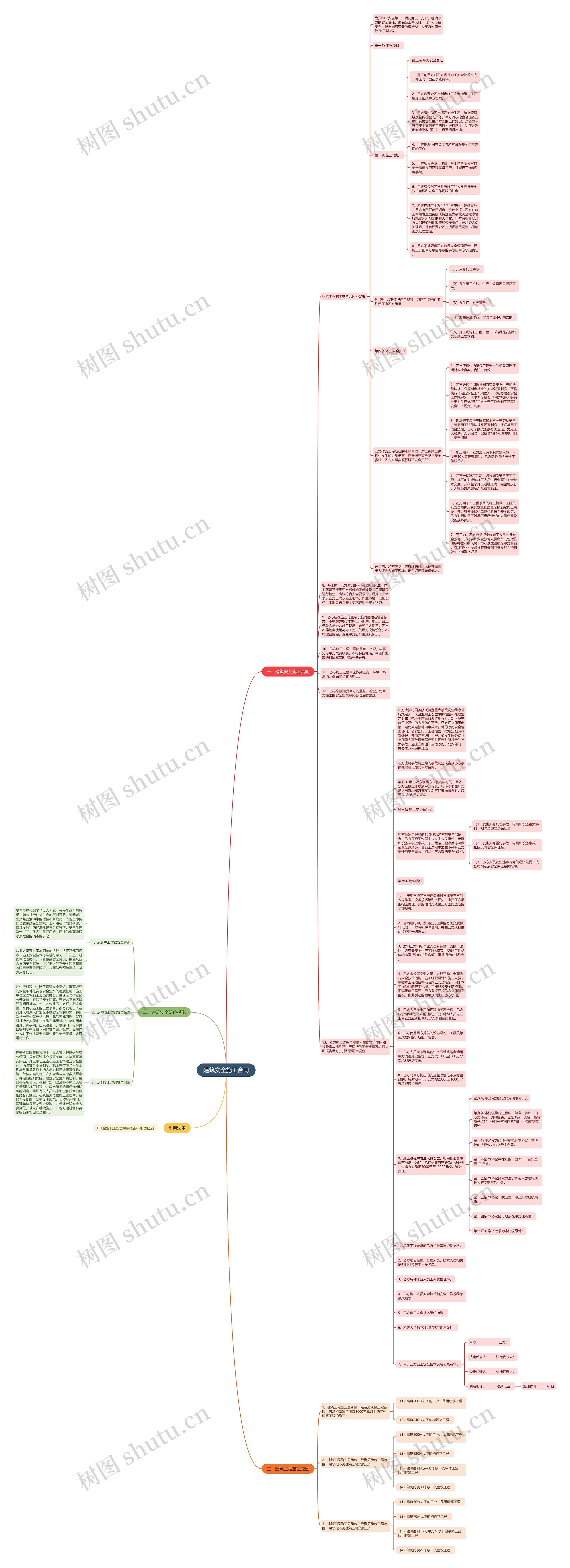 建筑安全施工合同思维导图