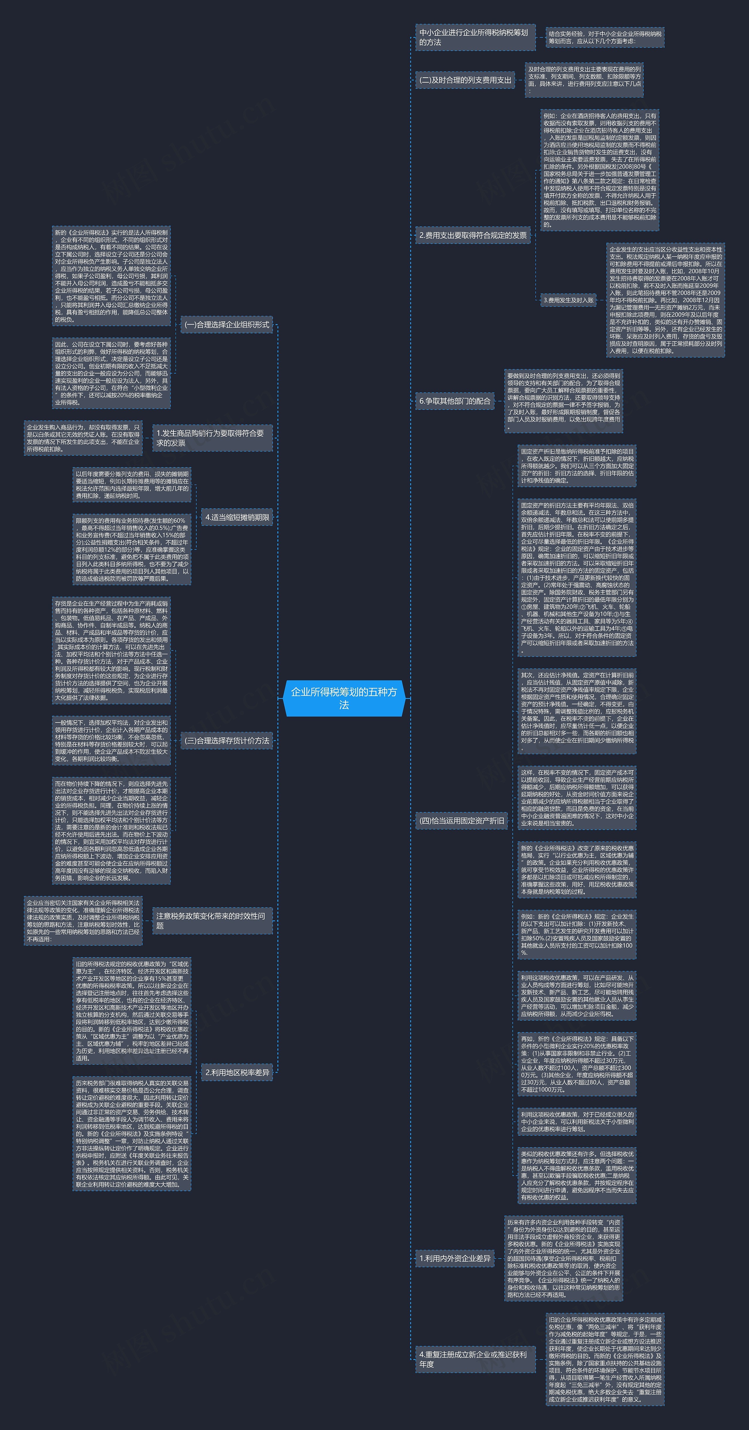 企业所得税筹划的五种方法思维导图