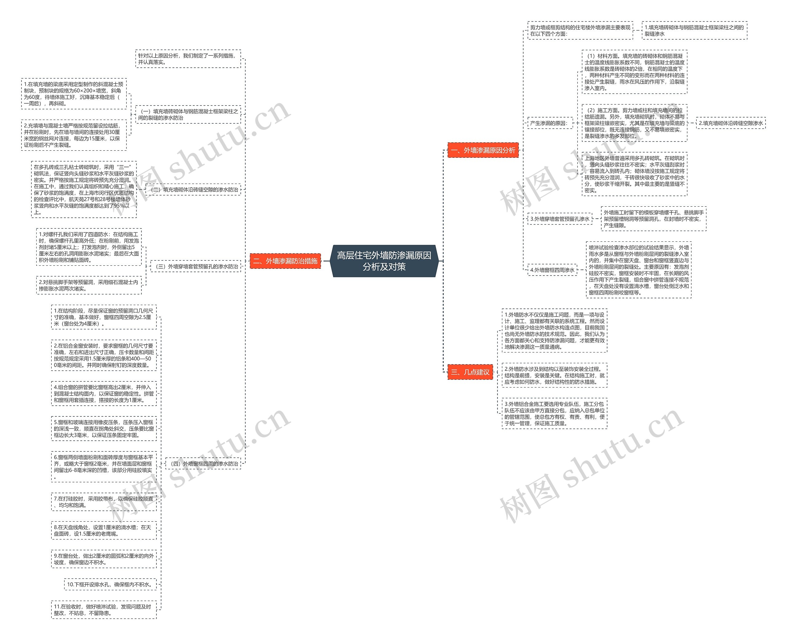 高层住宅外墙防渗漏原因分析及对策 高层住宅外墙防渗漏原因分析及对策