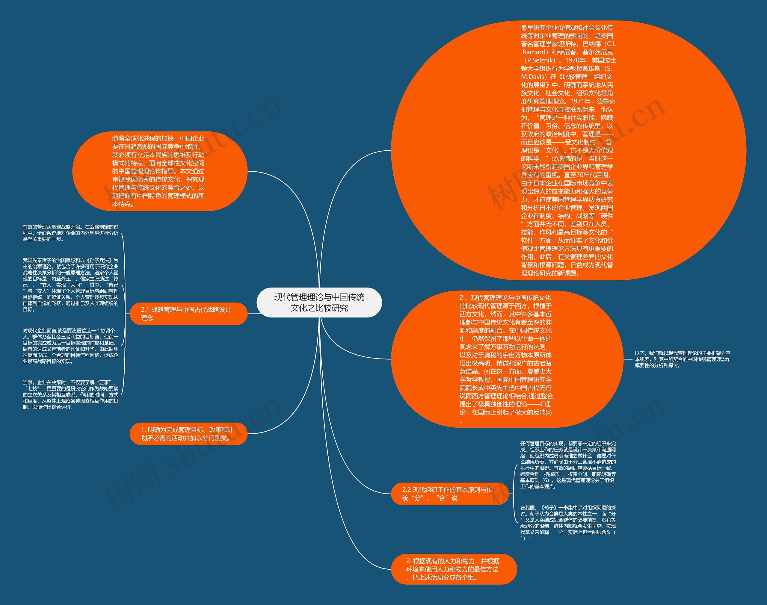 现代管理理论与中国传统文化之比较研究思维导图